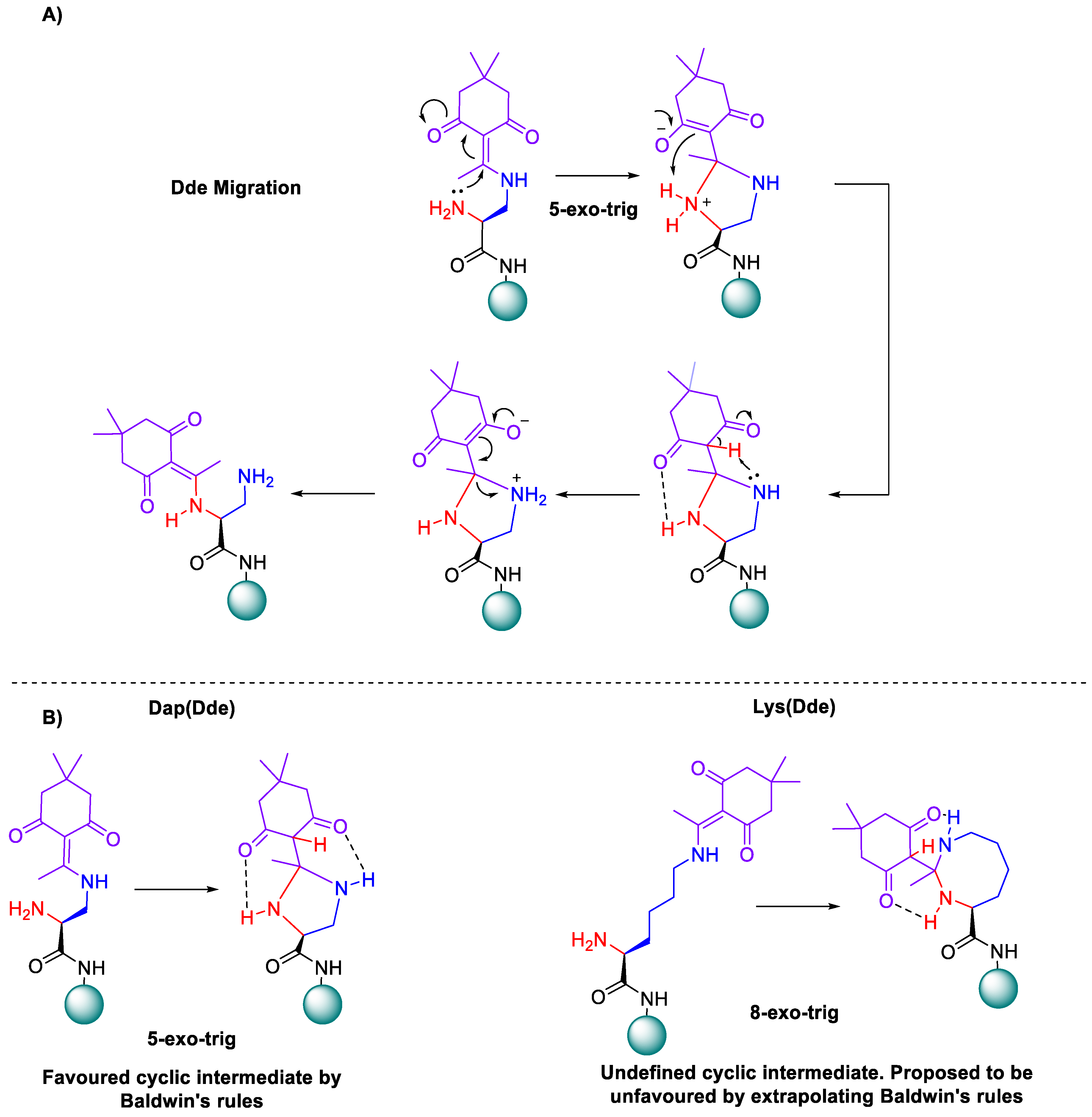 Antibiotics 13 00615 sch003
