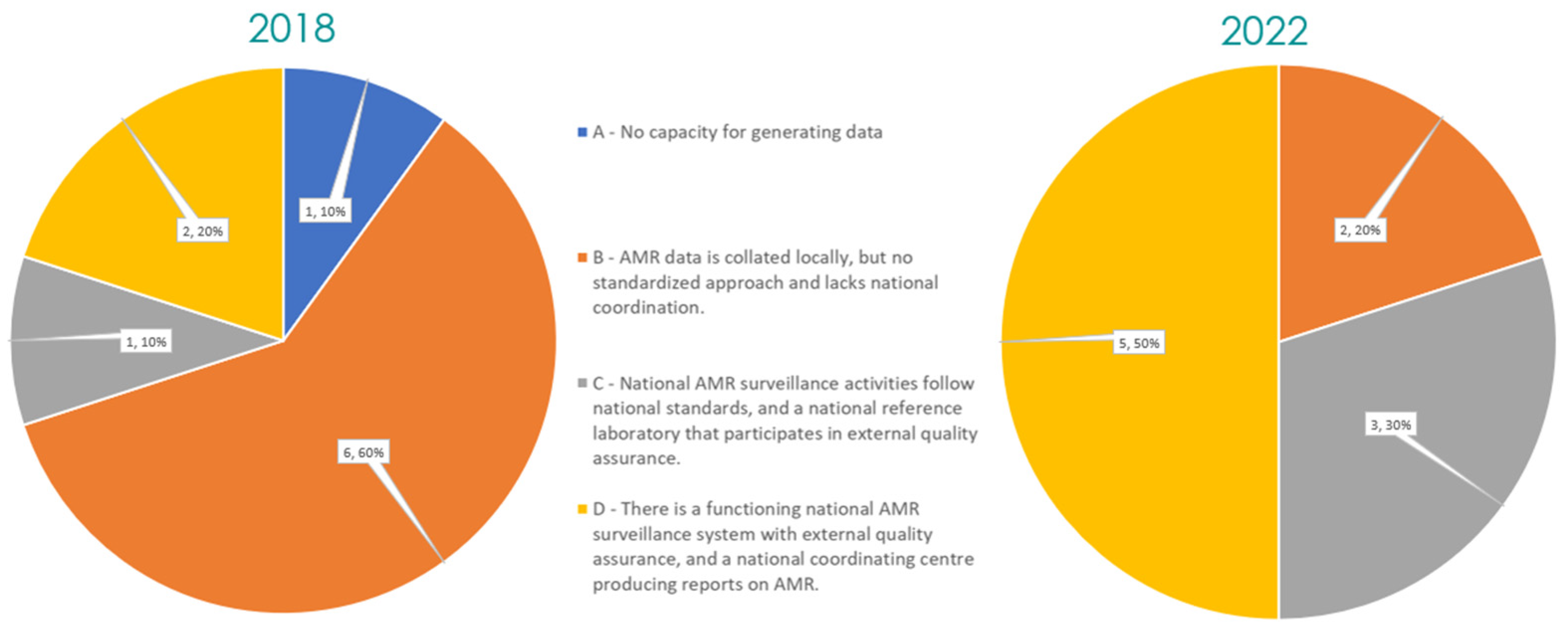 Antibiotics 13 00627 g003