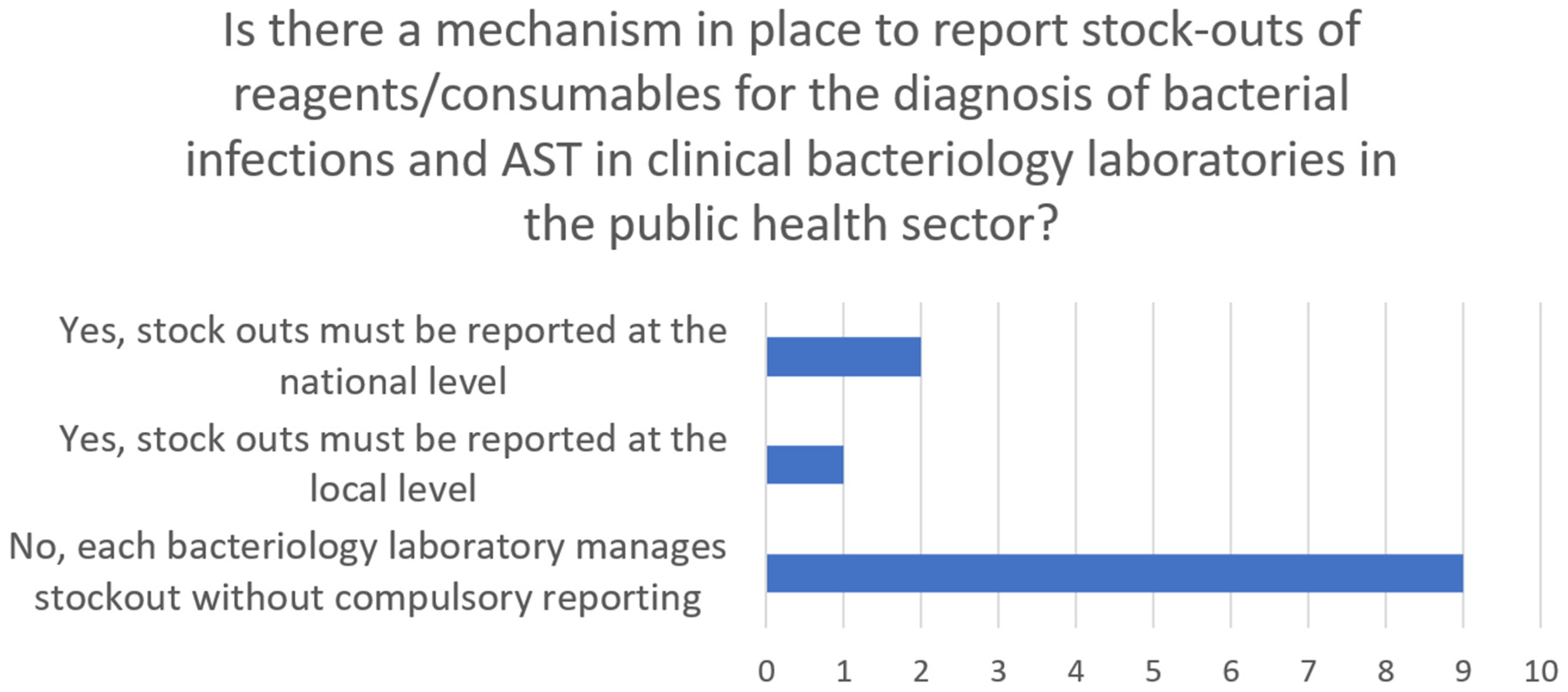 Antibiotics 13 00627 g004