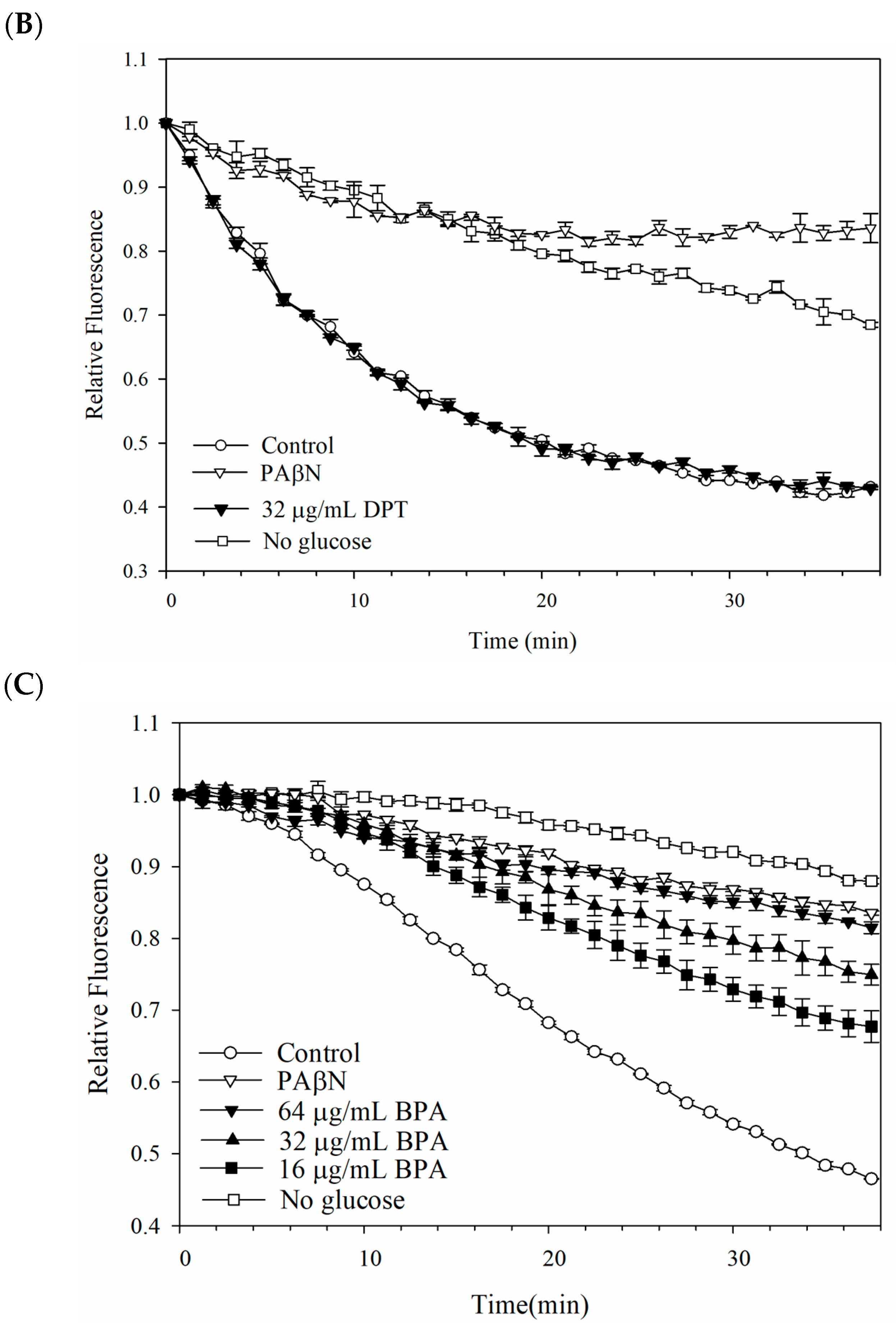 Antibiotics 13 00628 g002b