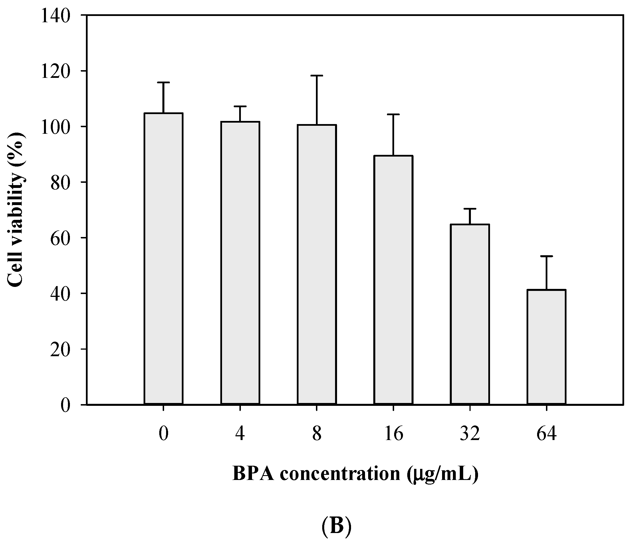 Antibiotics 13 00628 g005b