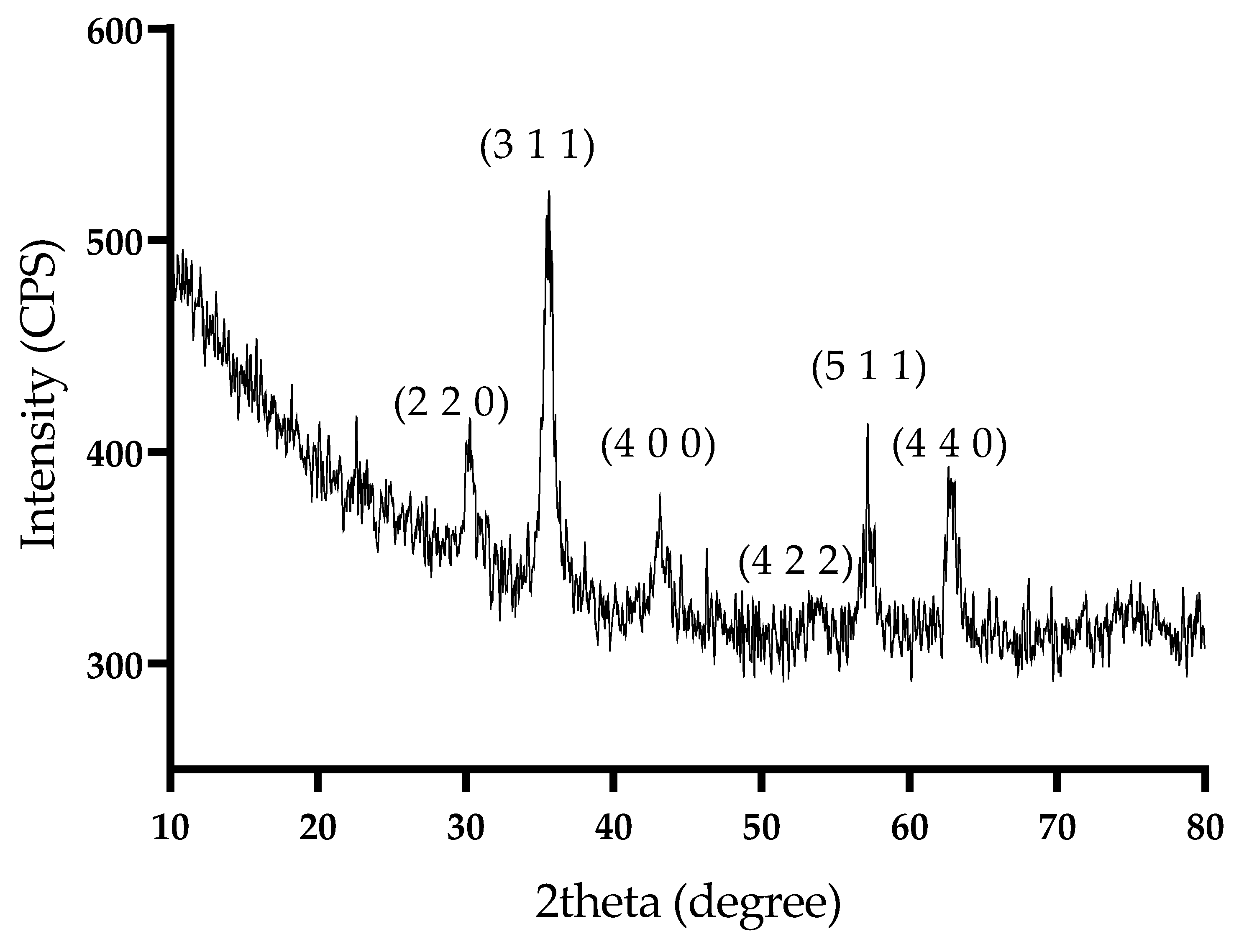 Antibiotics 13 00631 g002