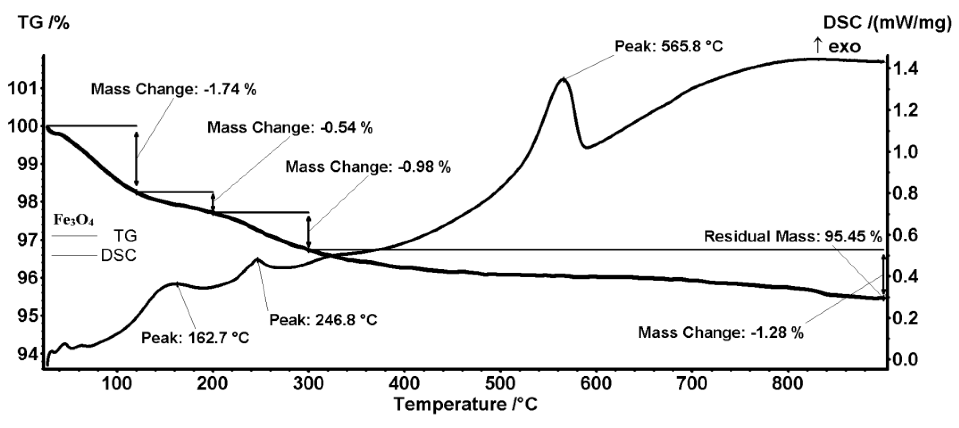 Antibiotics 13 00631 g004