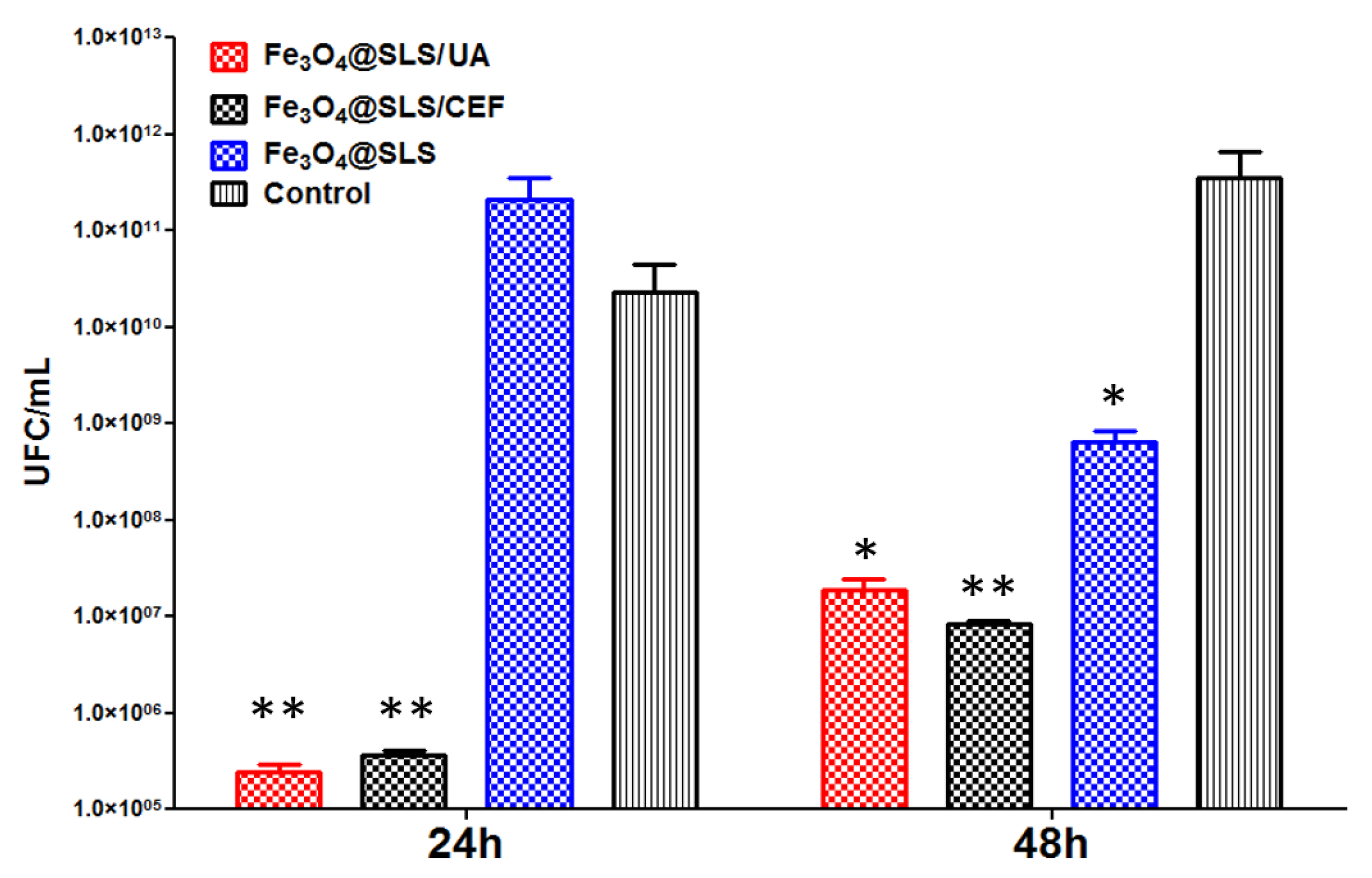 Antibiotics 13 00631 g014