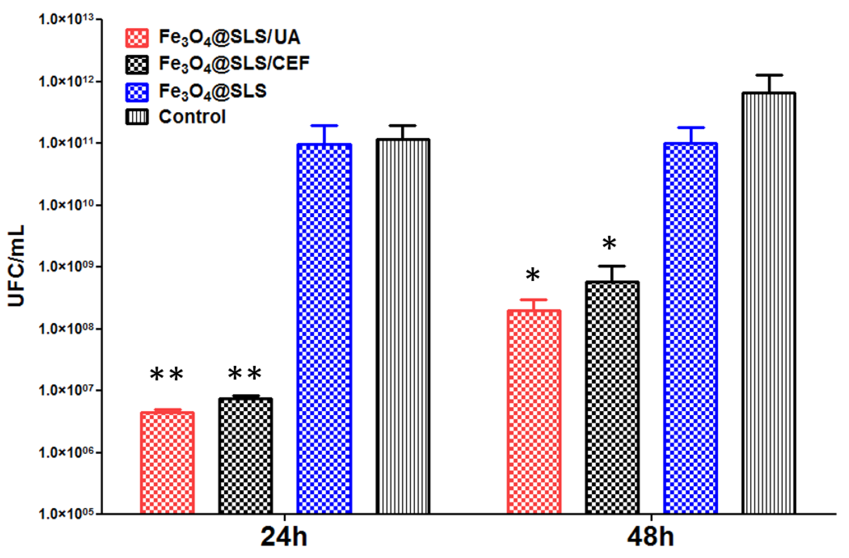 Antibiotics 13 00631 g015