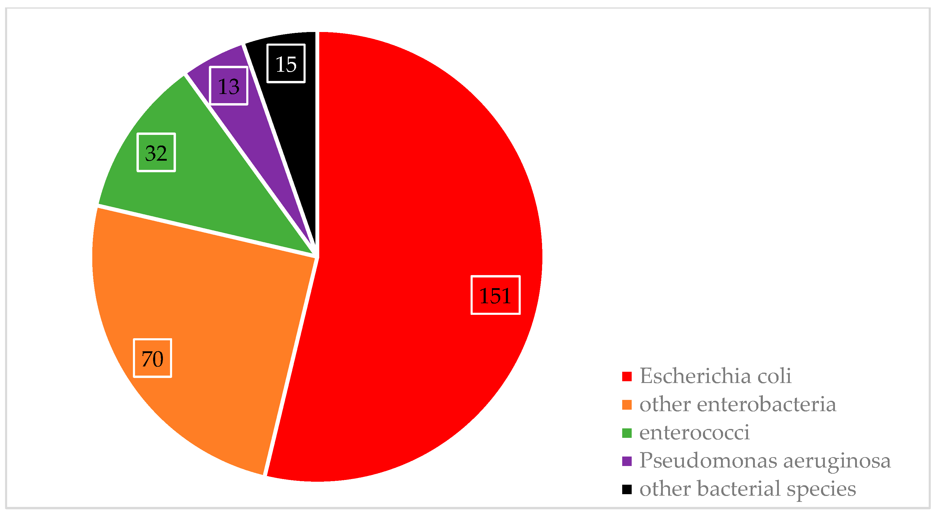 Antibiotics 13 00635 g001
