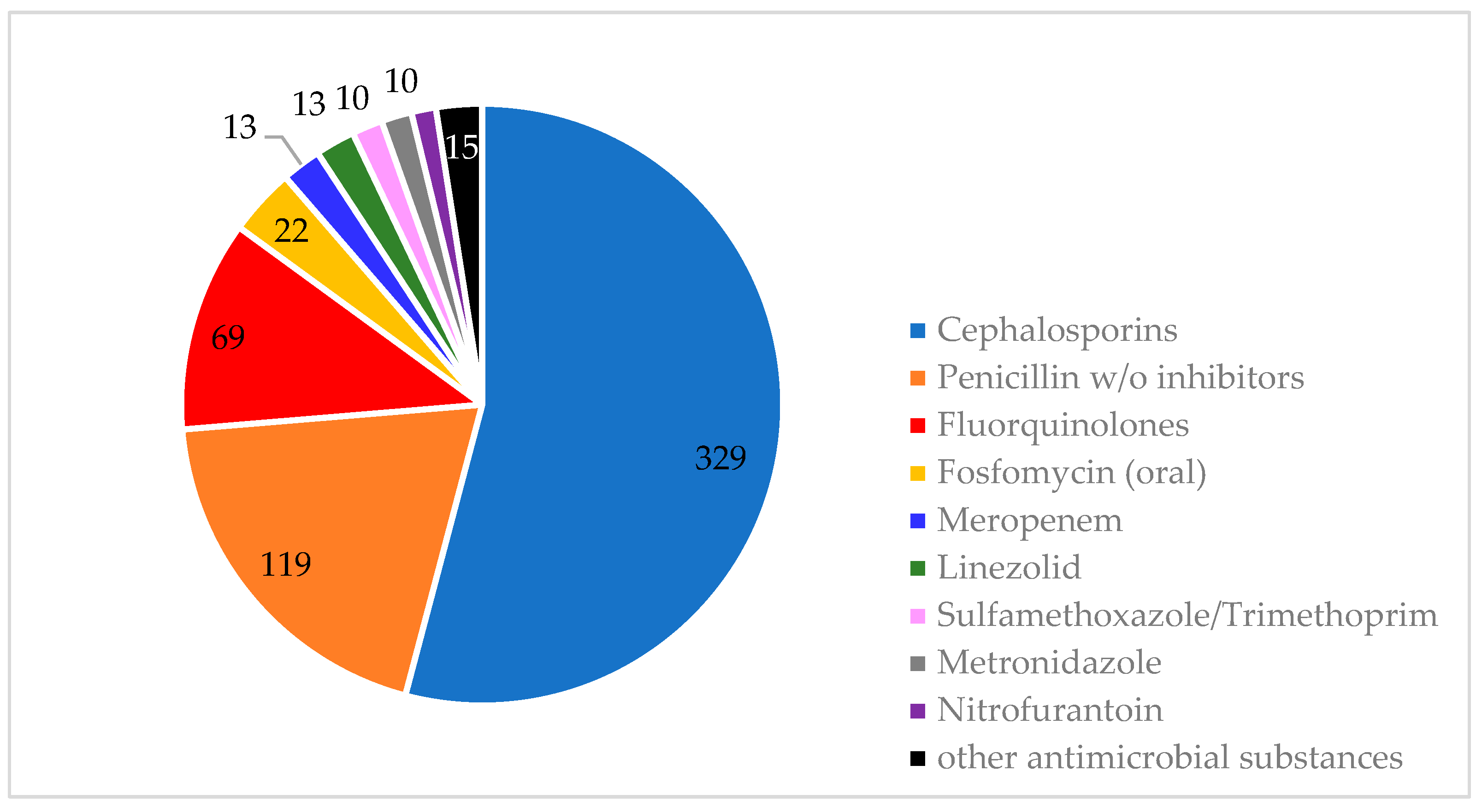 Antibiotics 13 00635 g003
