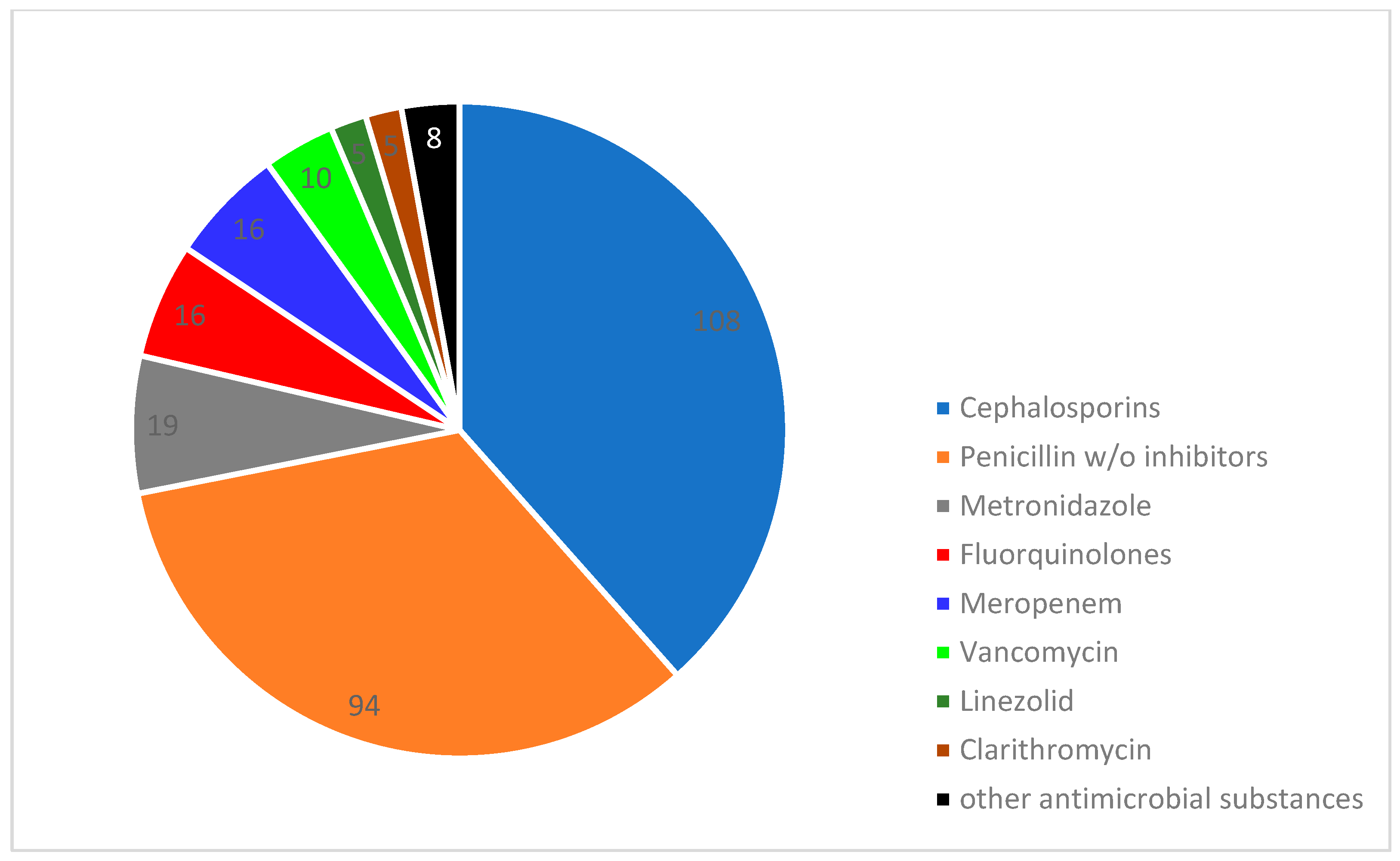 Antibiotics 13 00635 g004