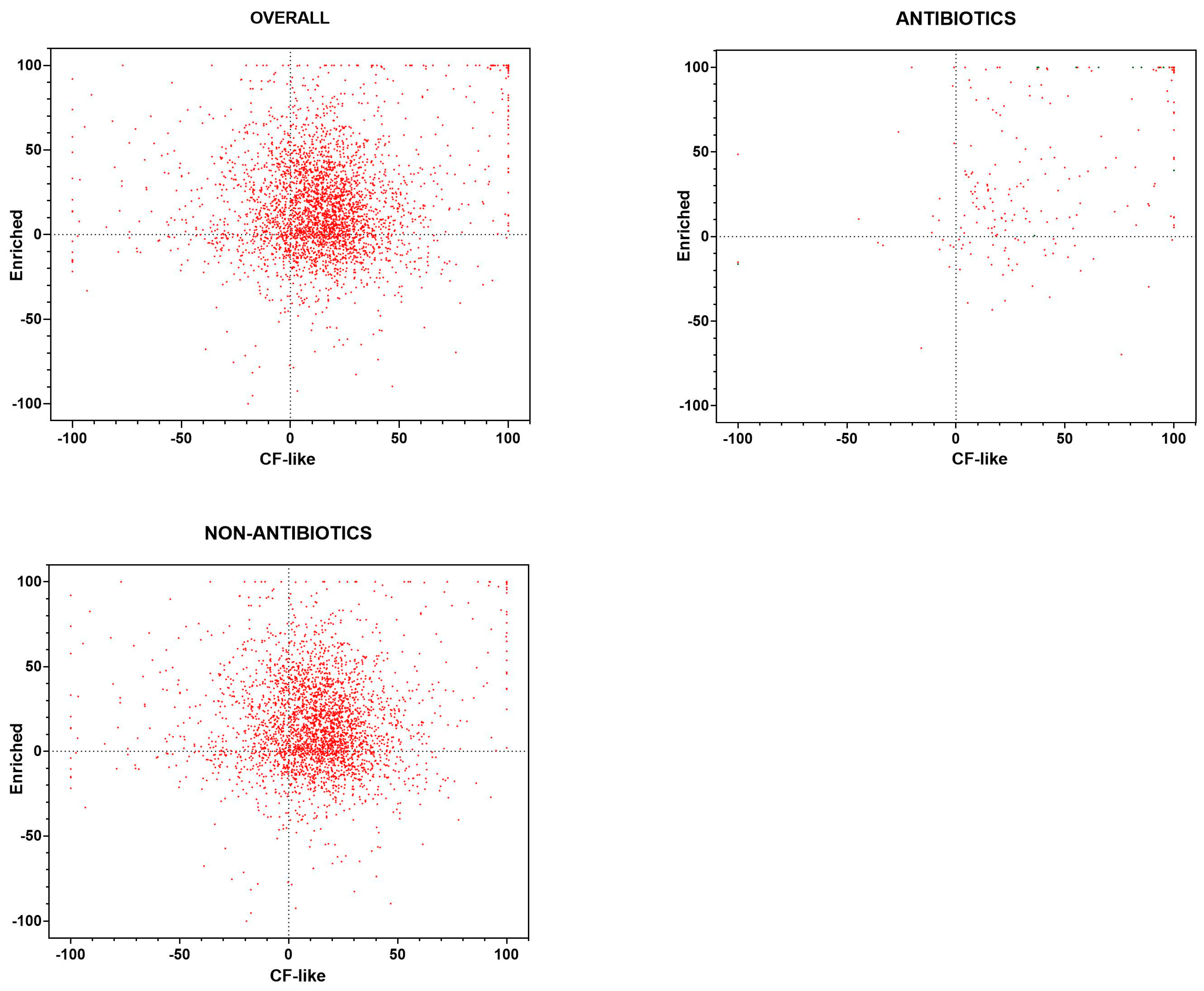 Antibiotics 13 00642 g001