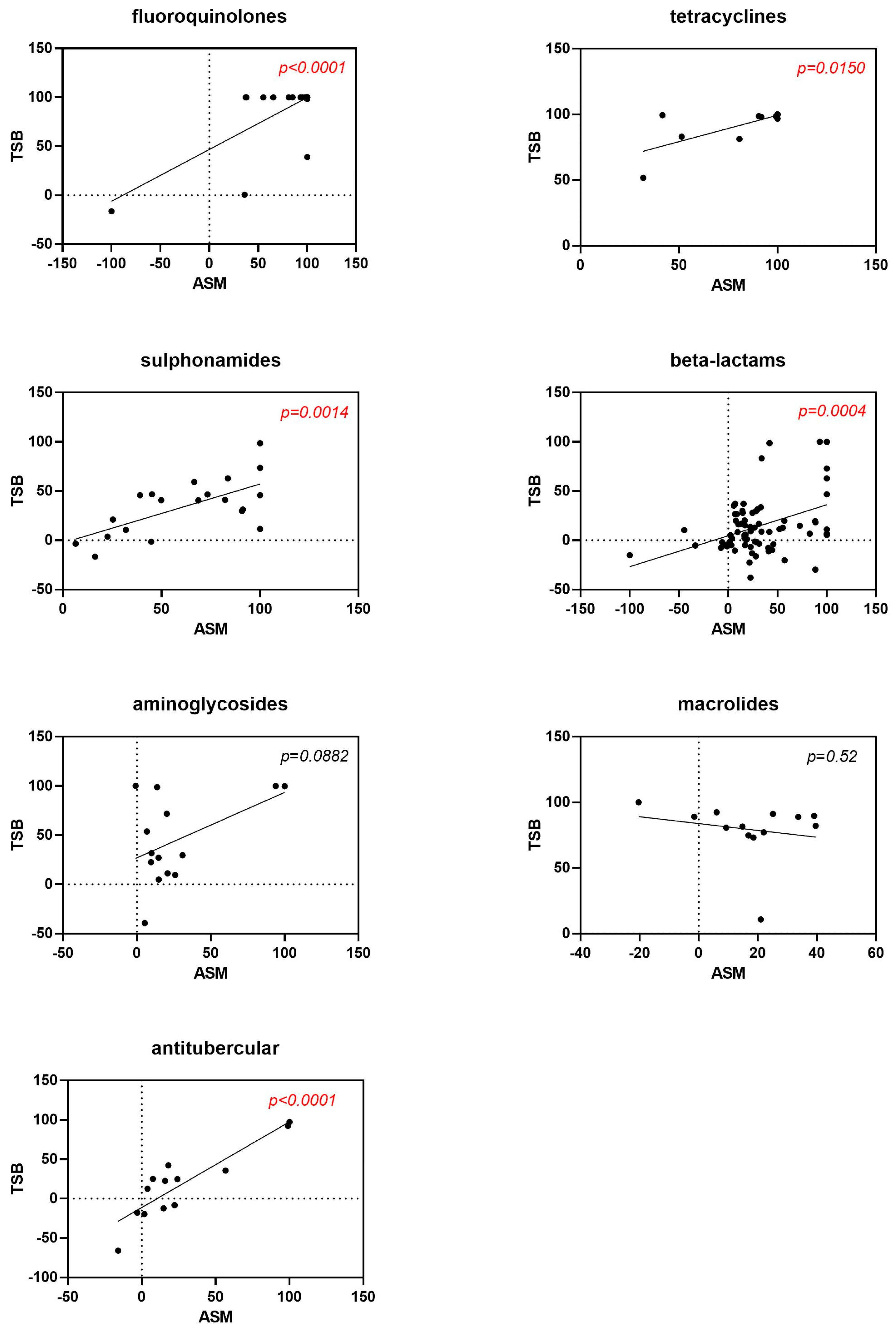 Antibiotics 13 00642 g002