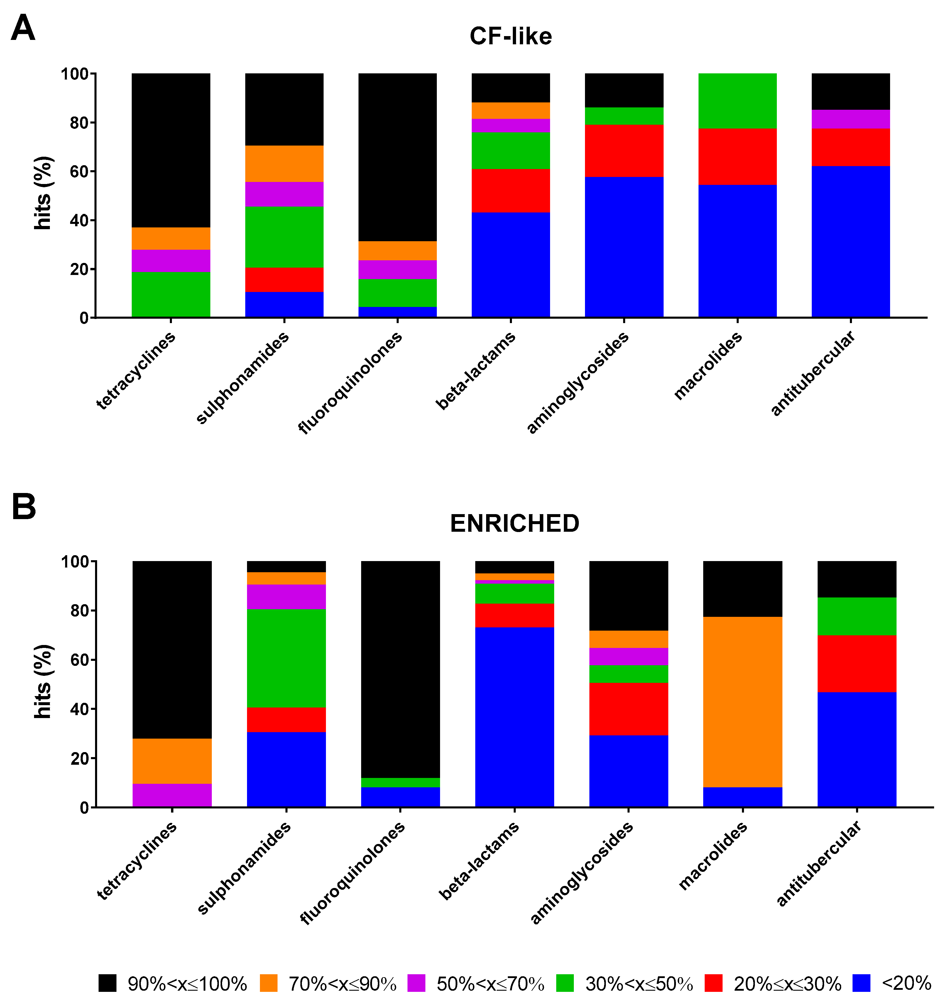 Antibiotics 13 00642 g003
