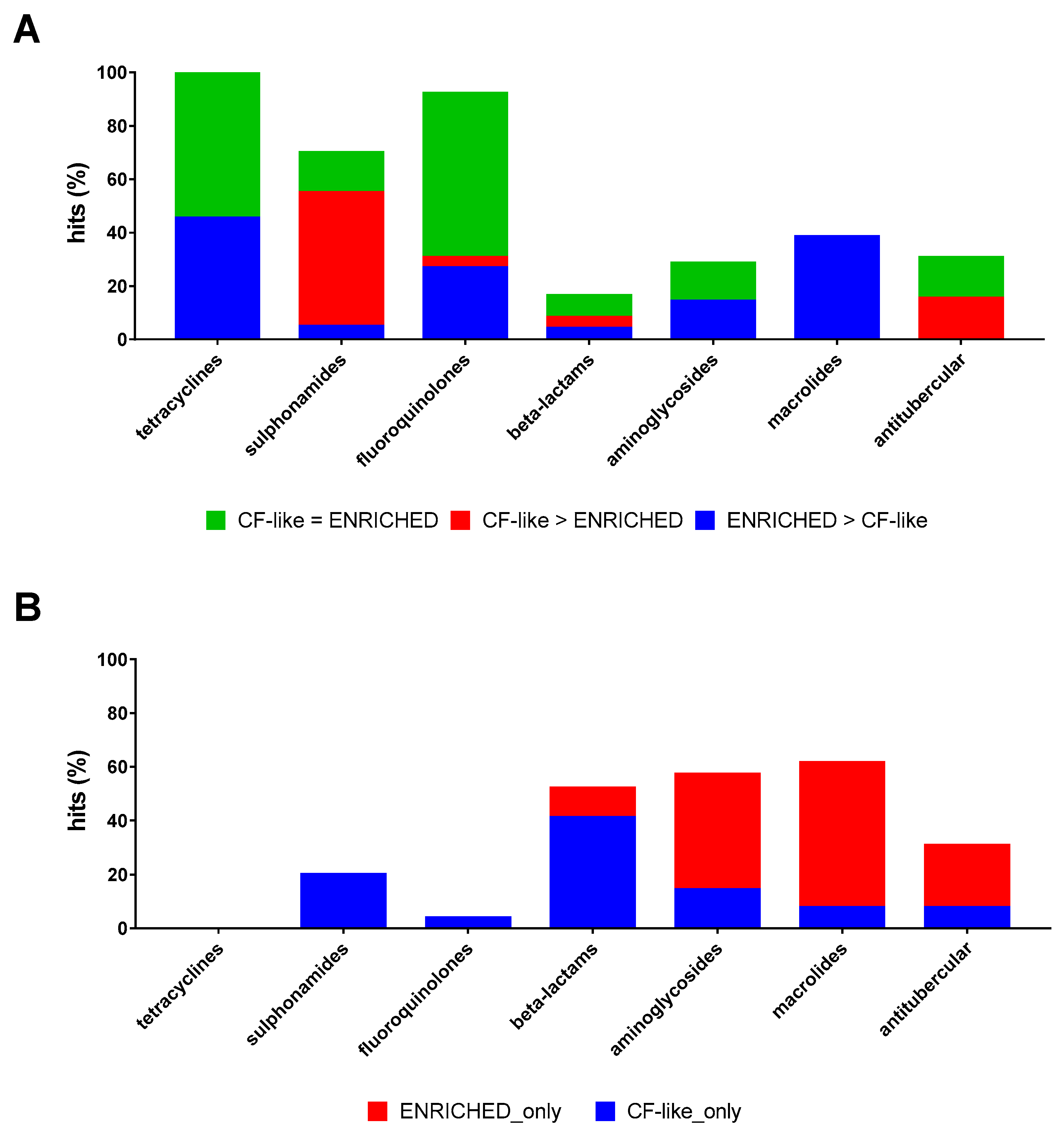 Antibiotics 13 00642 g004