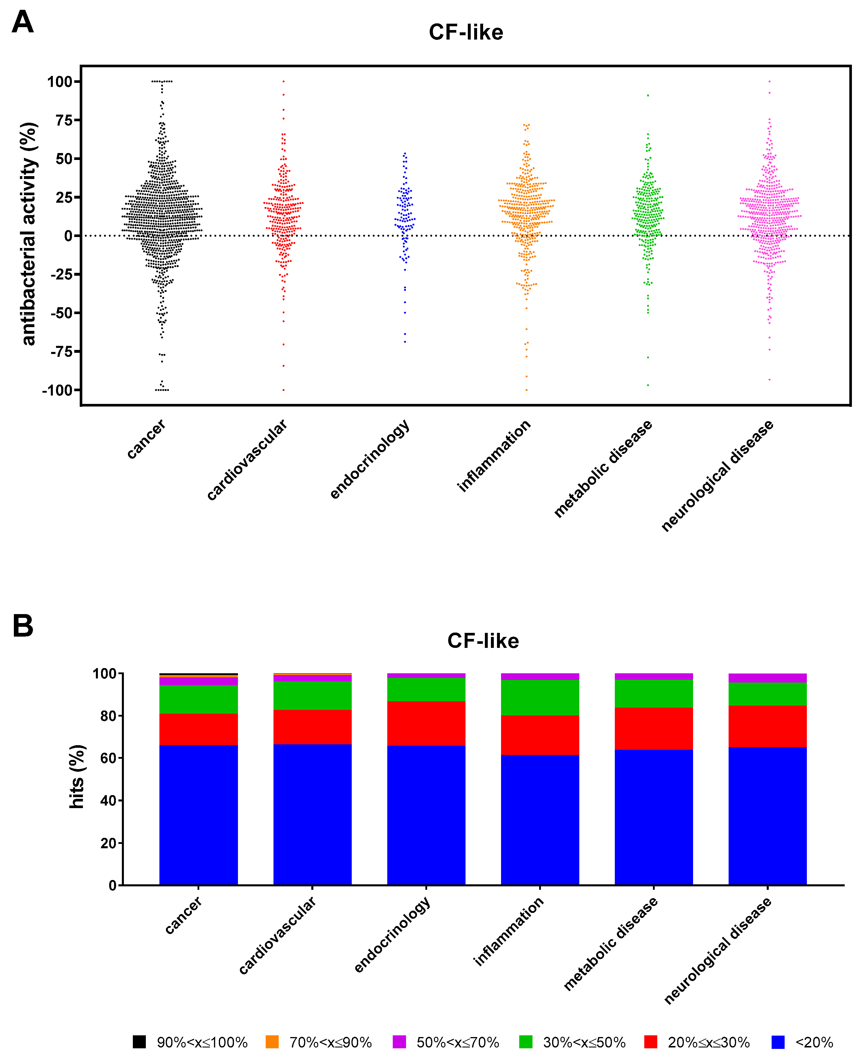 Antibiotics 13 00642 g005