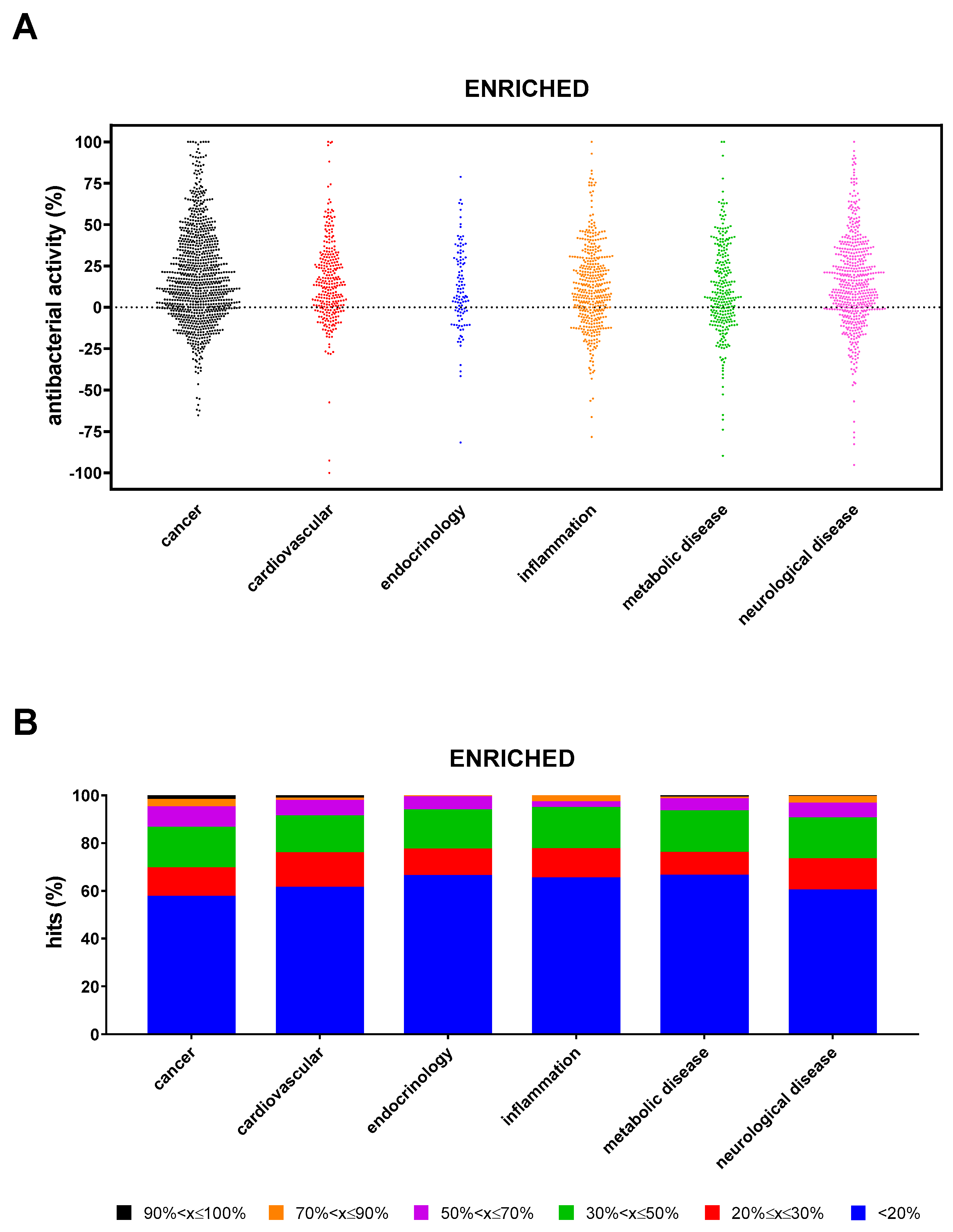 Antibiotics 13 00642 g006