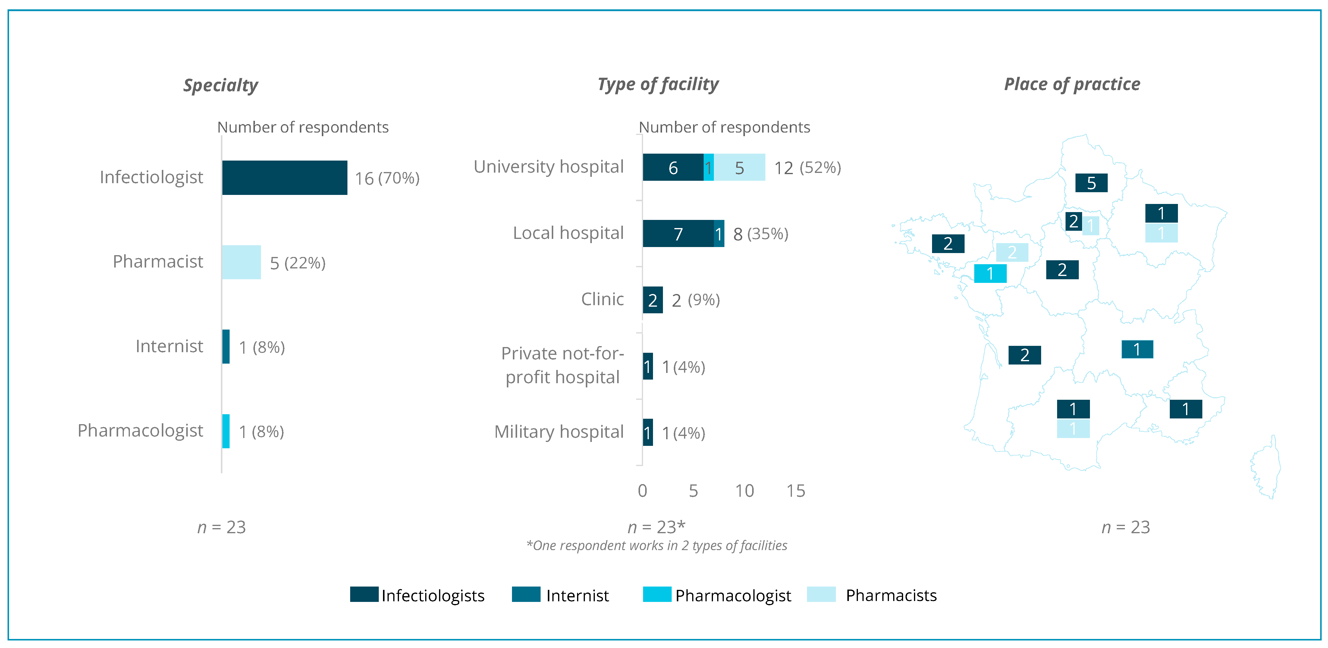 Antibiotics 13 00644 g001 Antibiotics 13 00644 g001