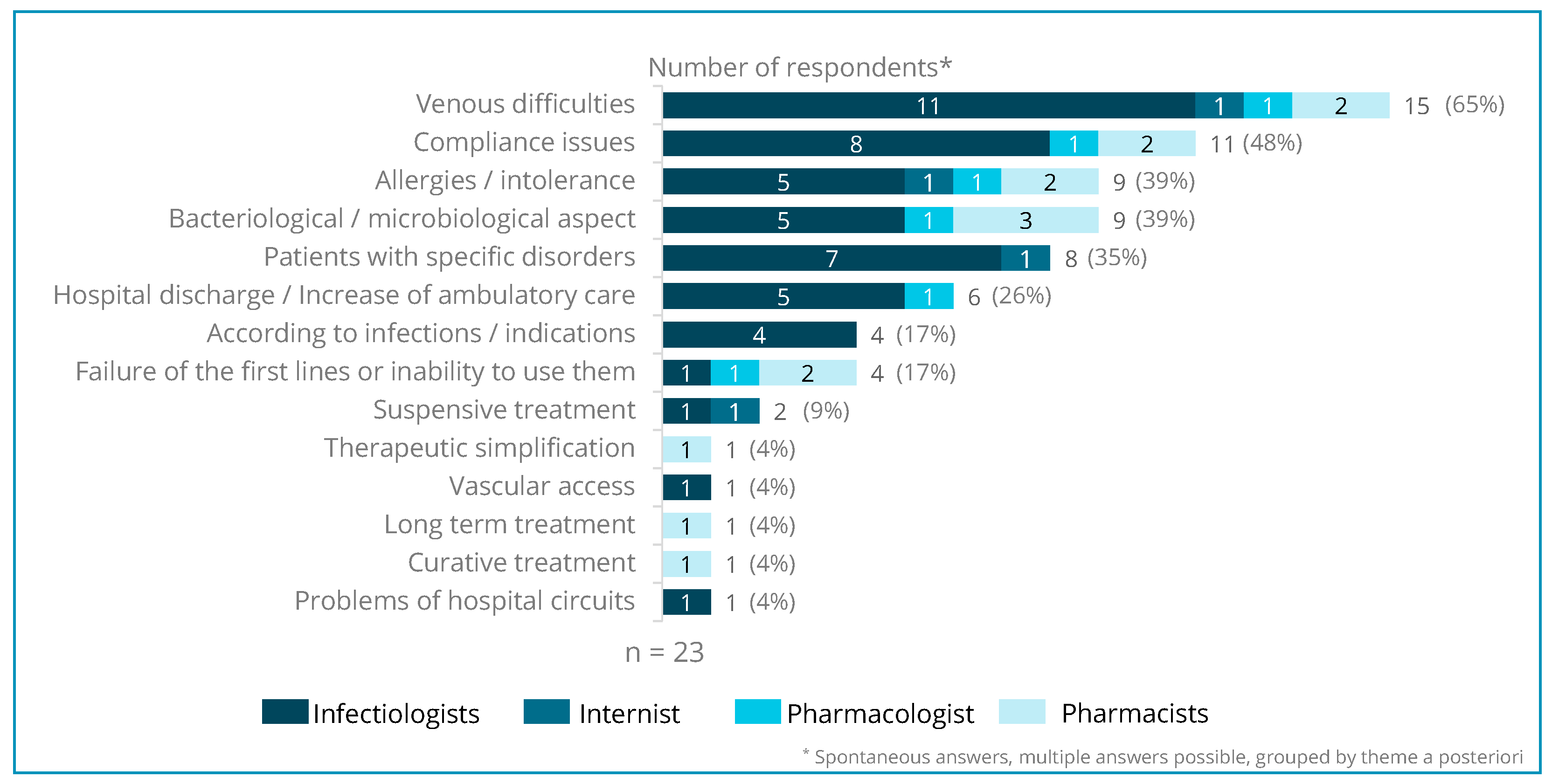 Antibiotics 13 00644 g003 Antibiotics 13 00644 g003