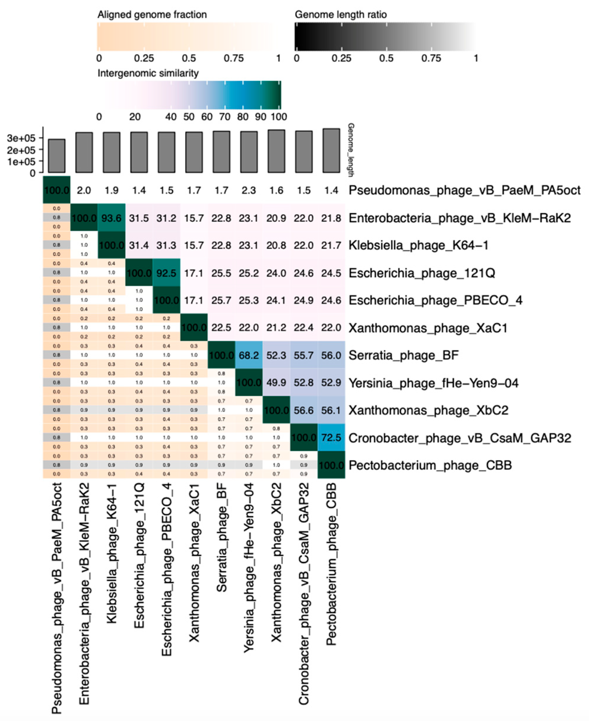 Antibiotics 13 00651 g007