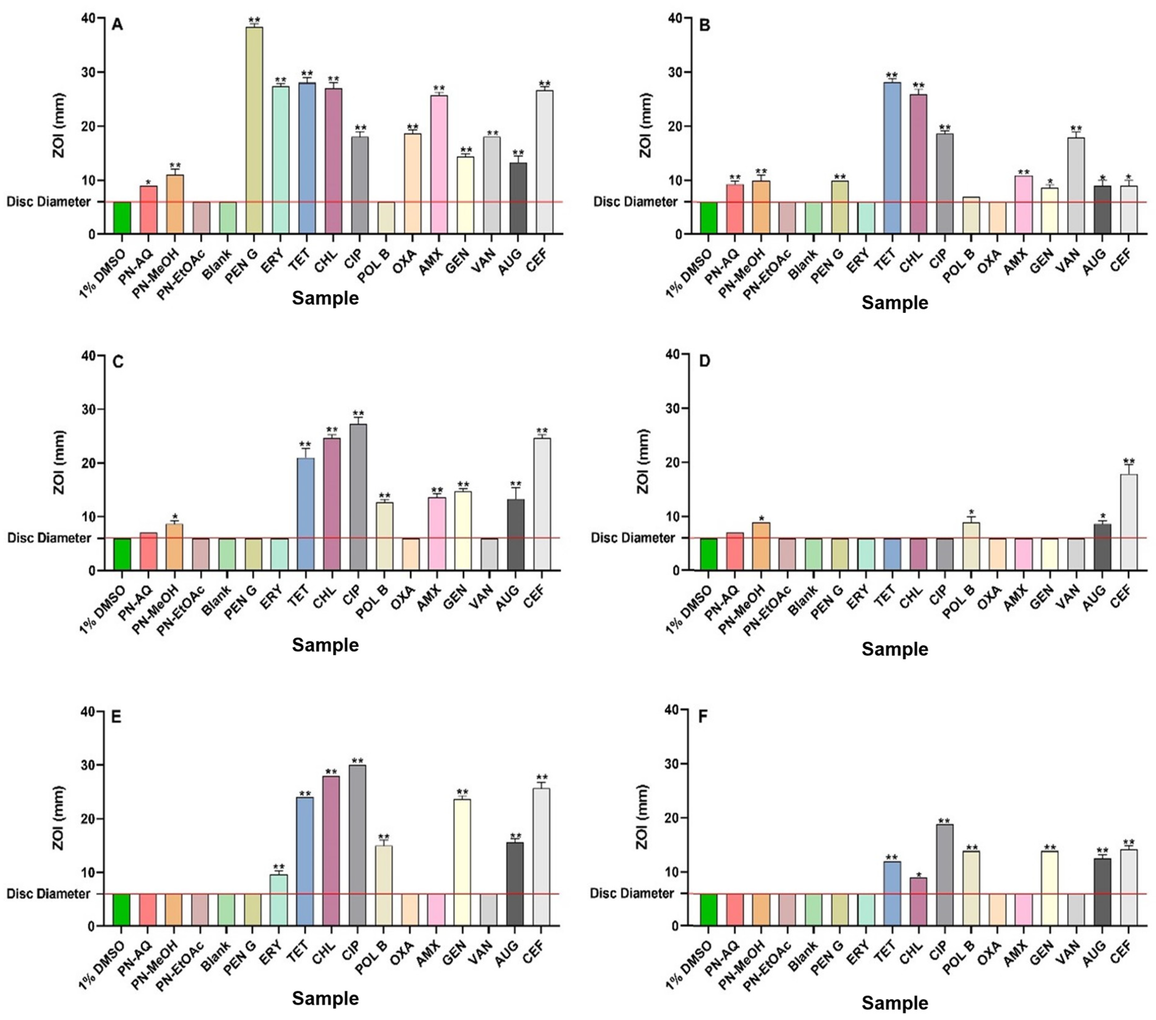 Antibiotics 13 00654 g001