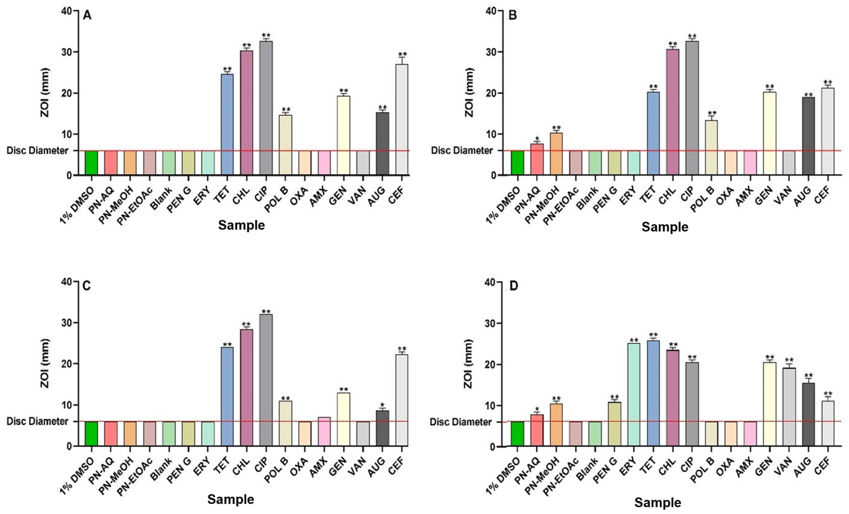 Antibiotics 13 00654 g002