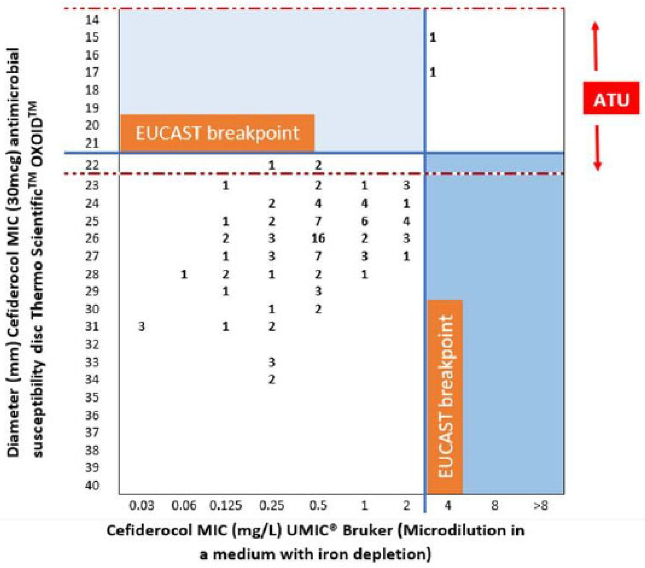Antibiotics 13 00663 g002