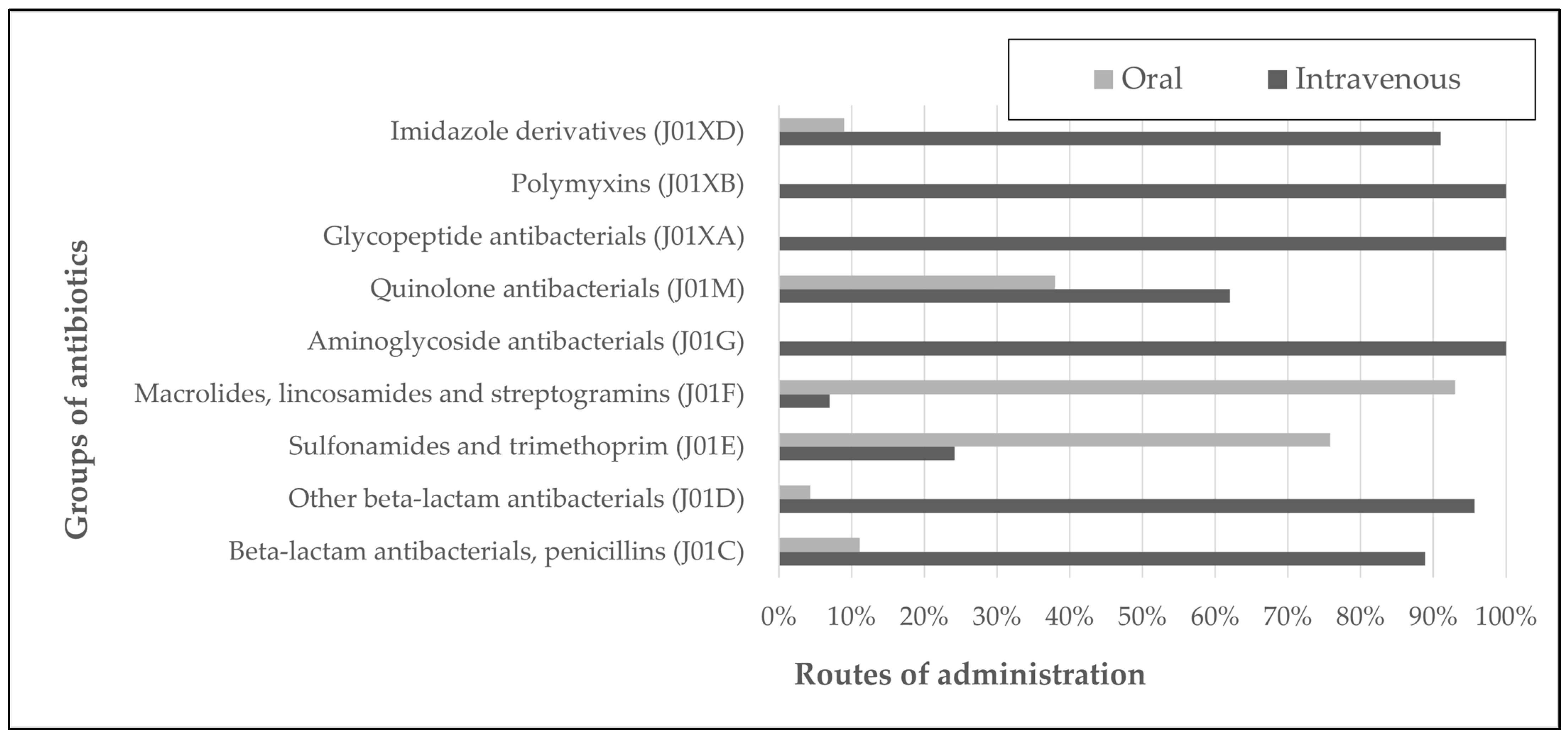 Antibiotics 13 00664 g003