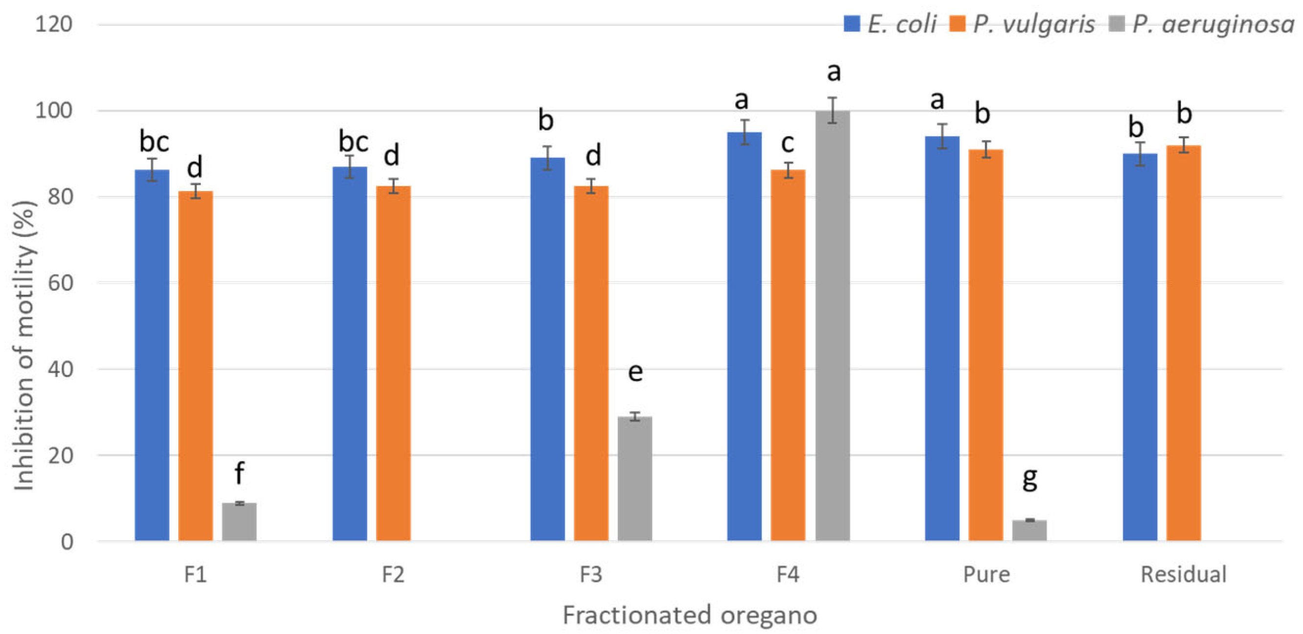 Antibiotics 13 00665 g004