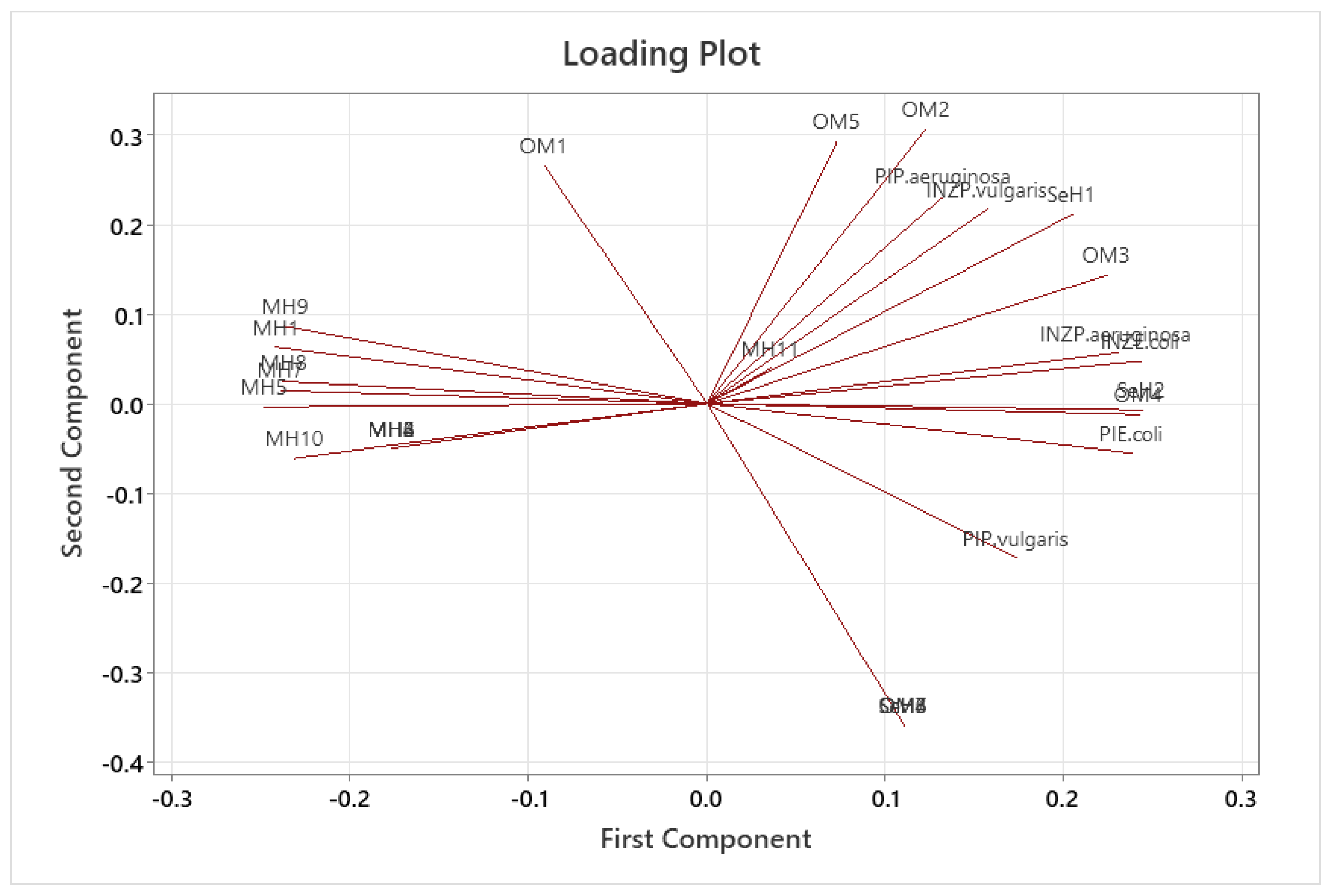 Antibiotics 13 00665 g005