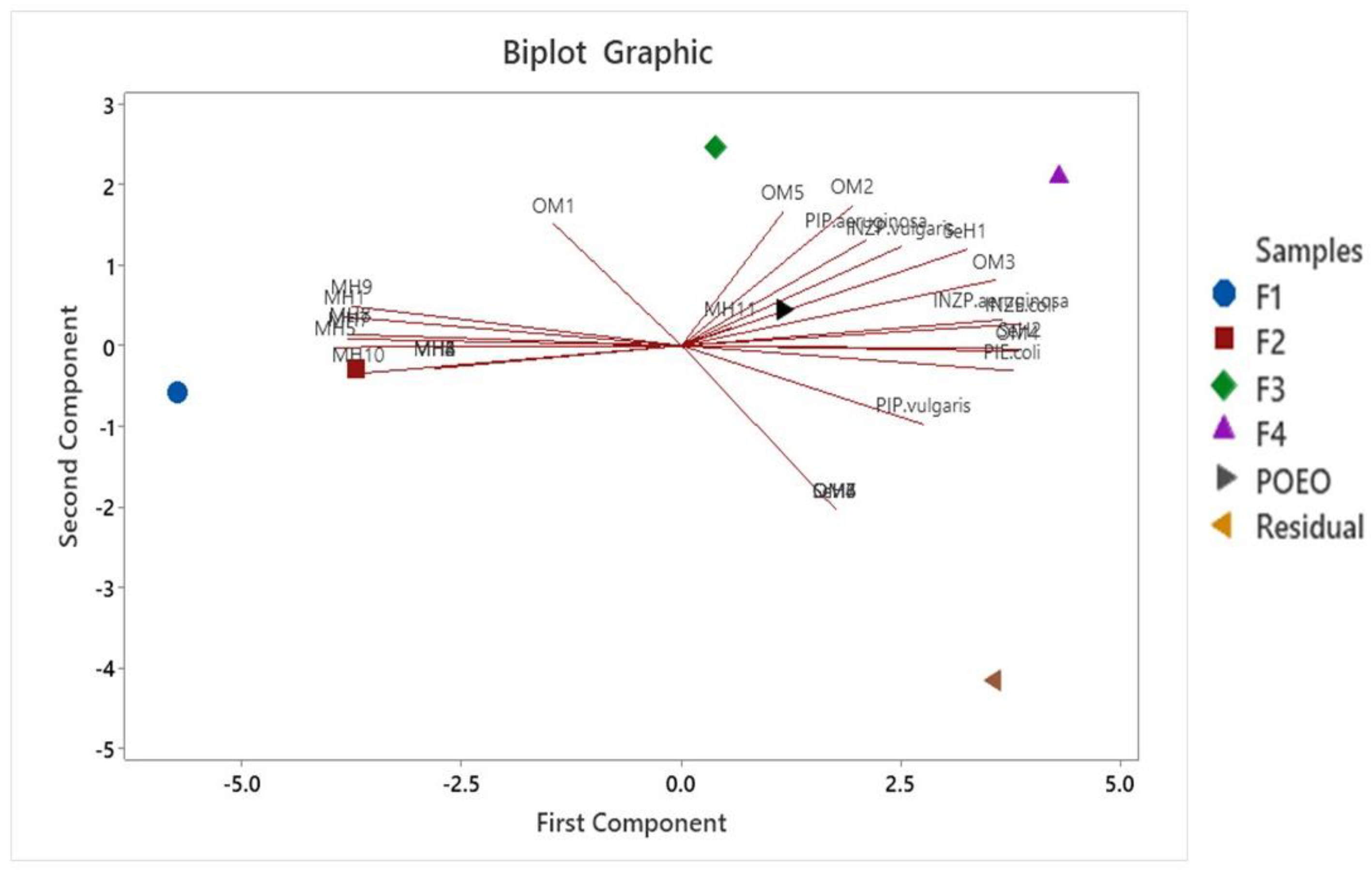 Antibiotics 13 00665 g006