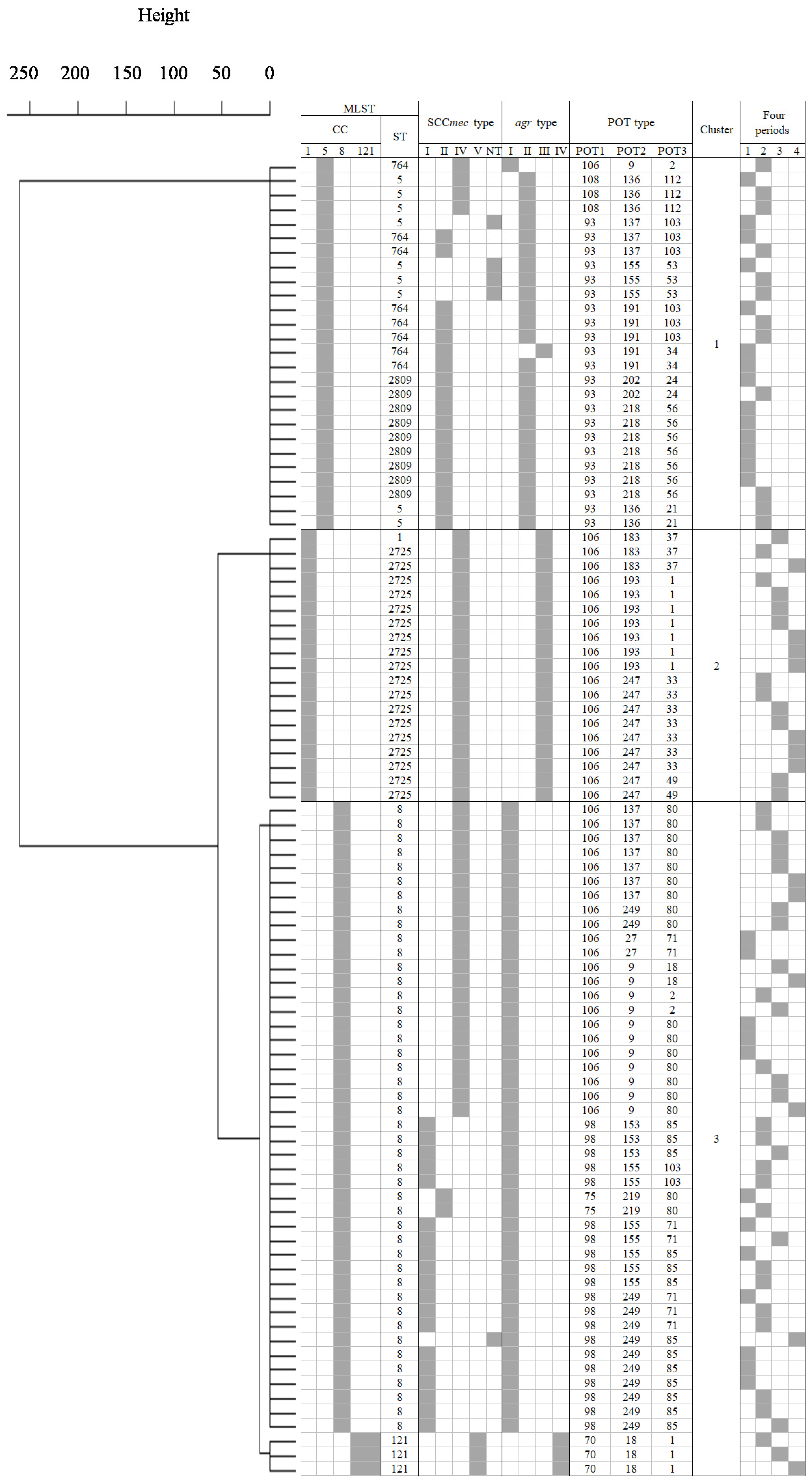 Antibiotics 13 00670 g005