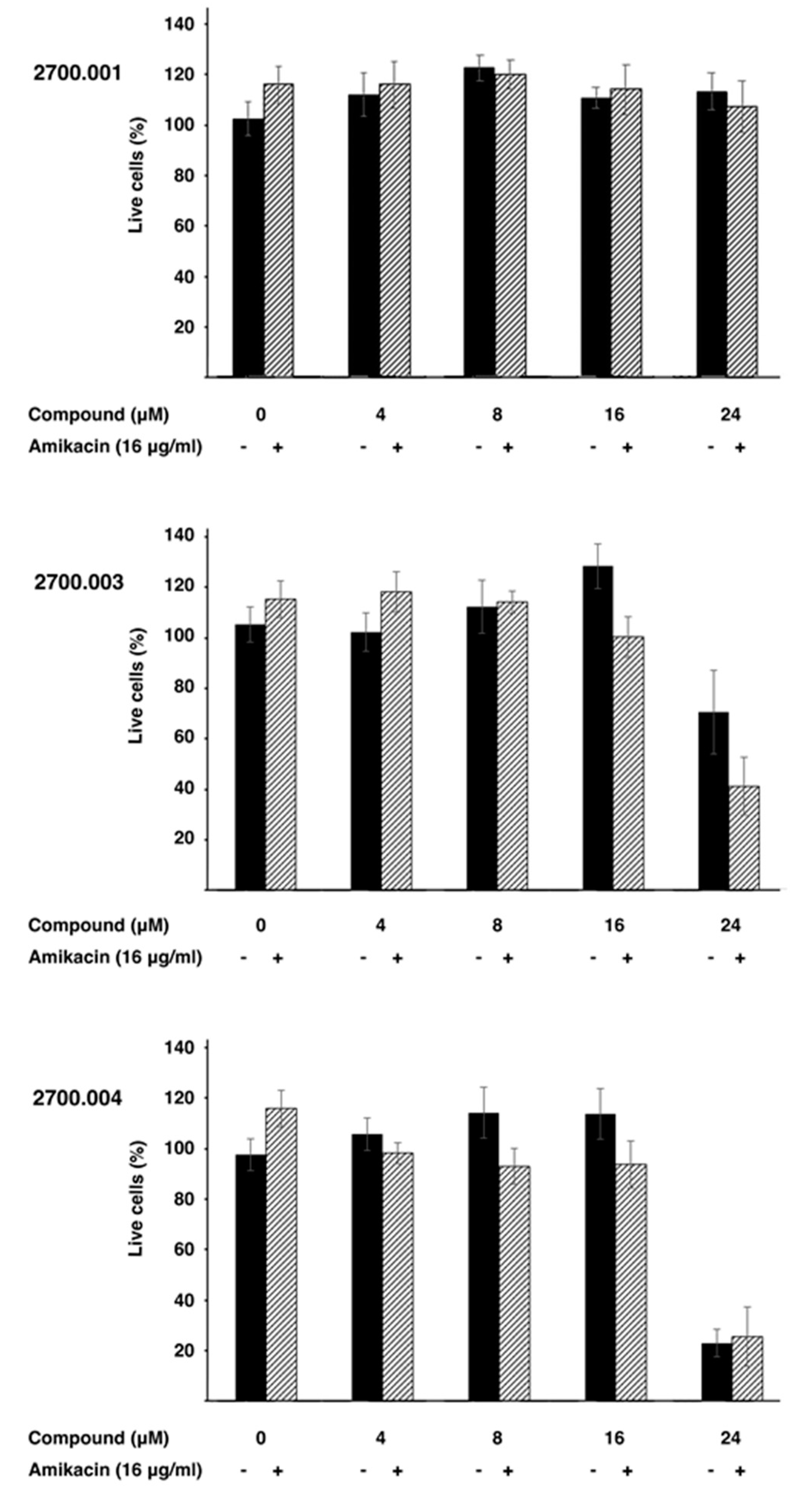 Antibiotics 13 00672 g004