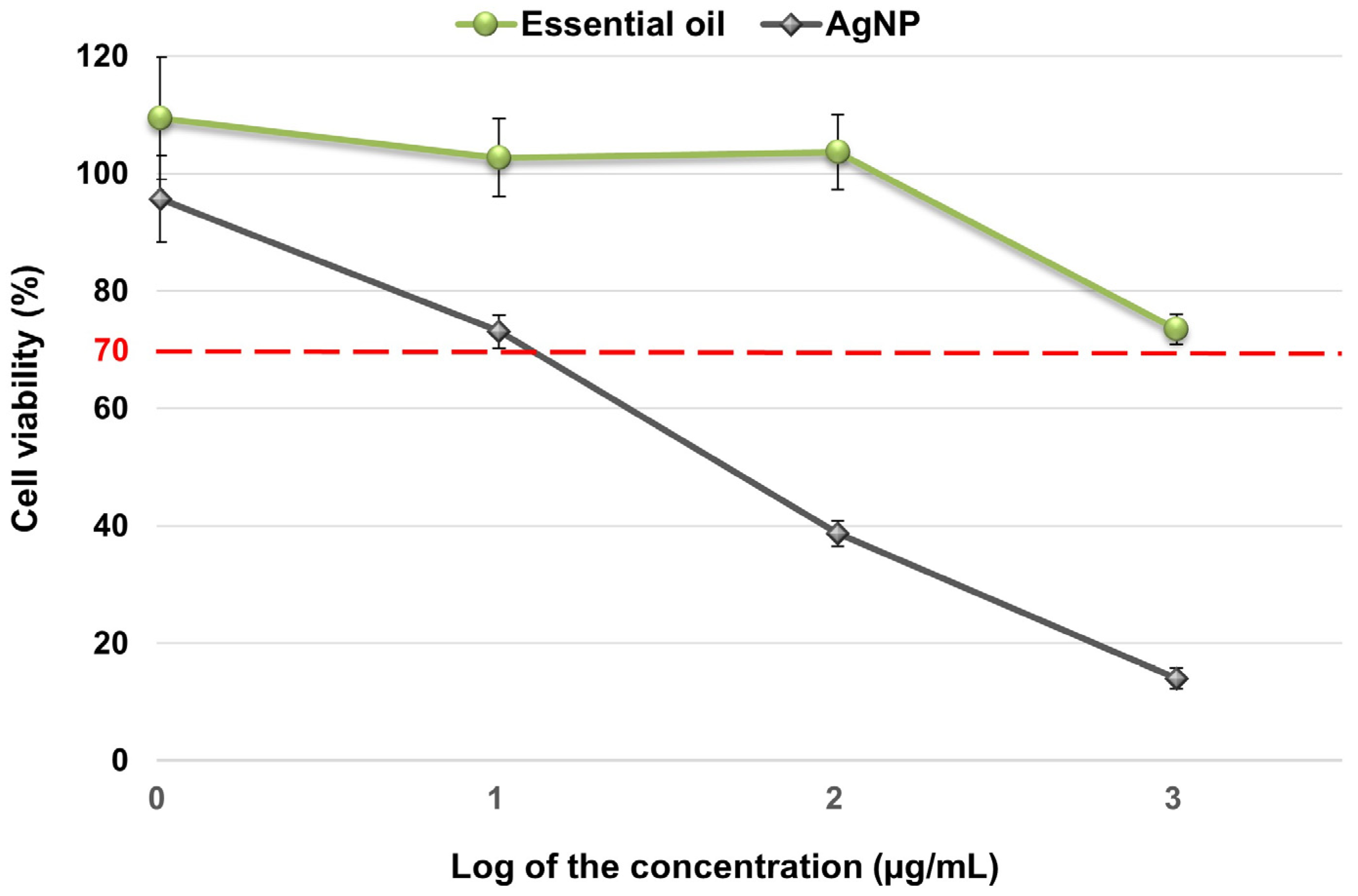 Antibiotics 13 00674 g002