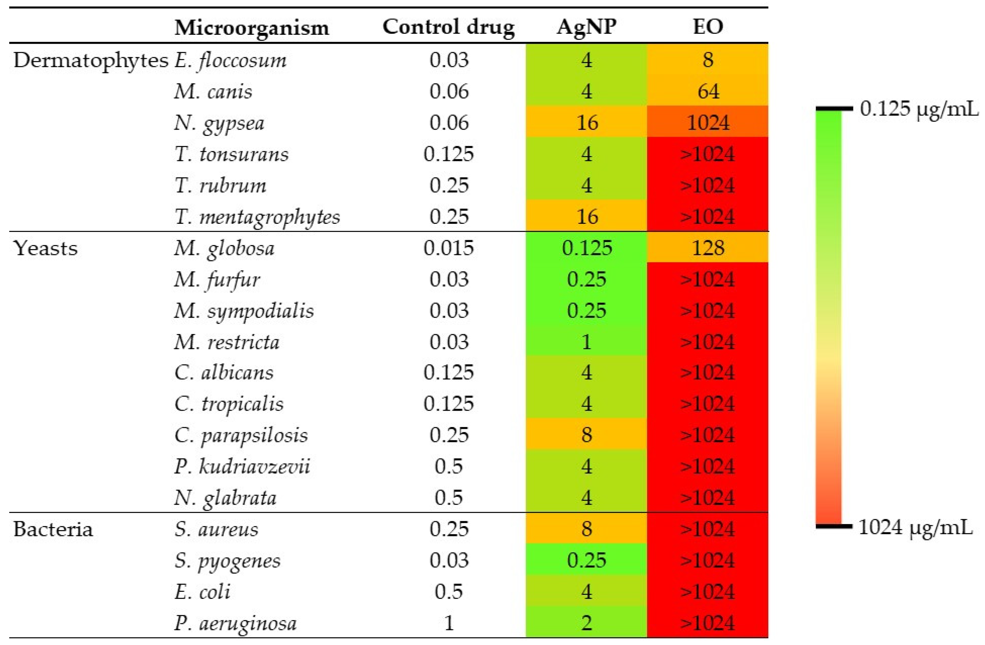 Antibiotics 13 00674 g003
