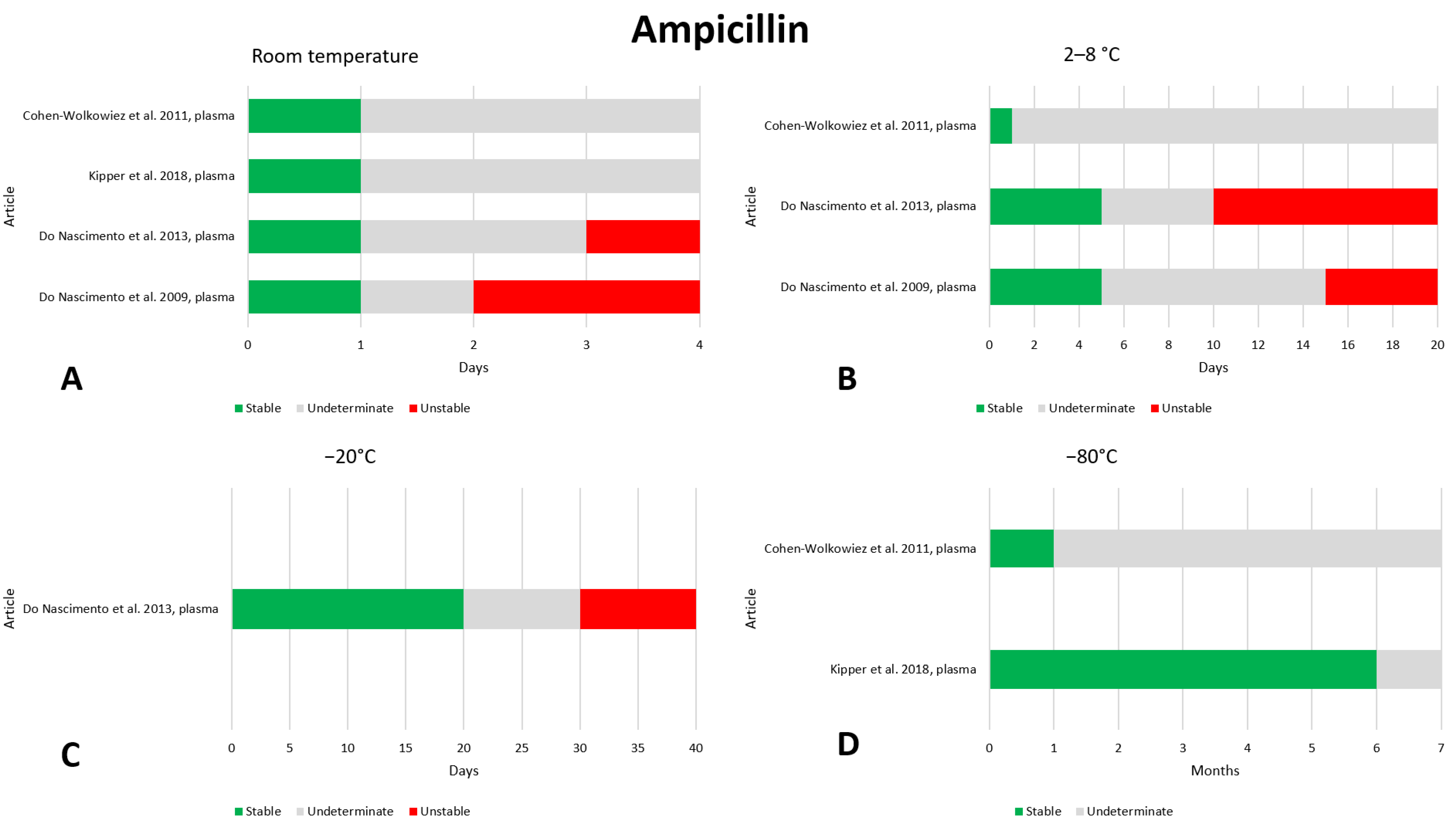 Antibiotics 13 00675 g002