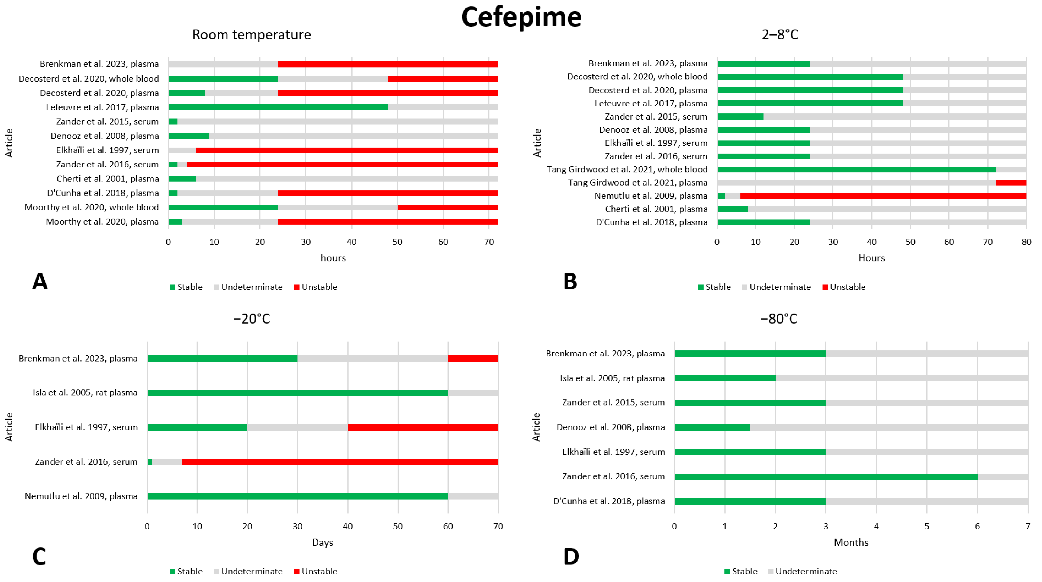 Antibiotics 13 00675 g003