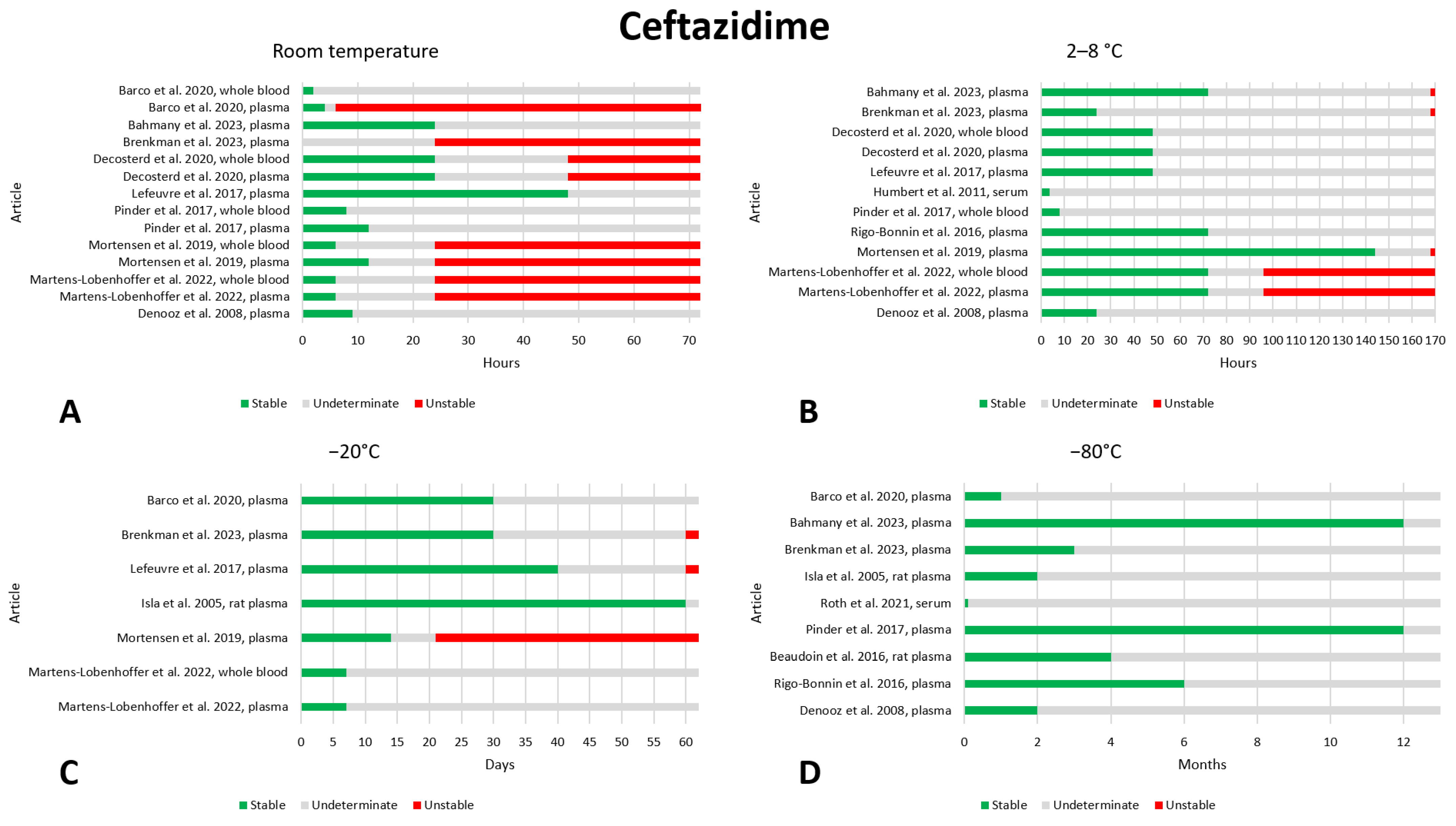 Antibiotics 13 00675 g004