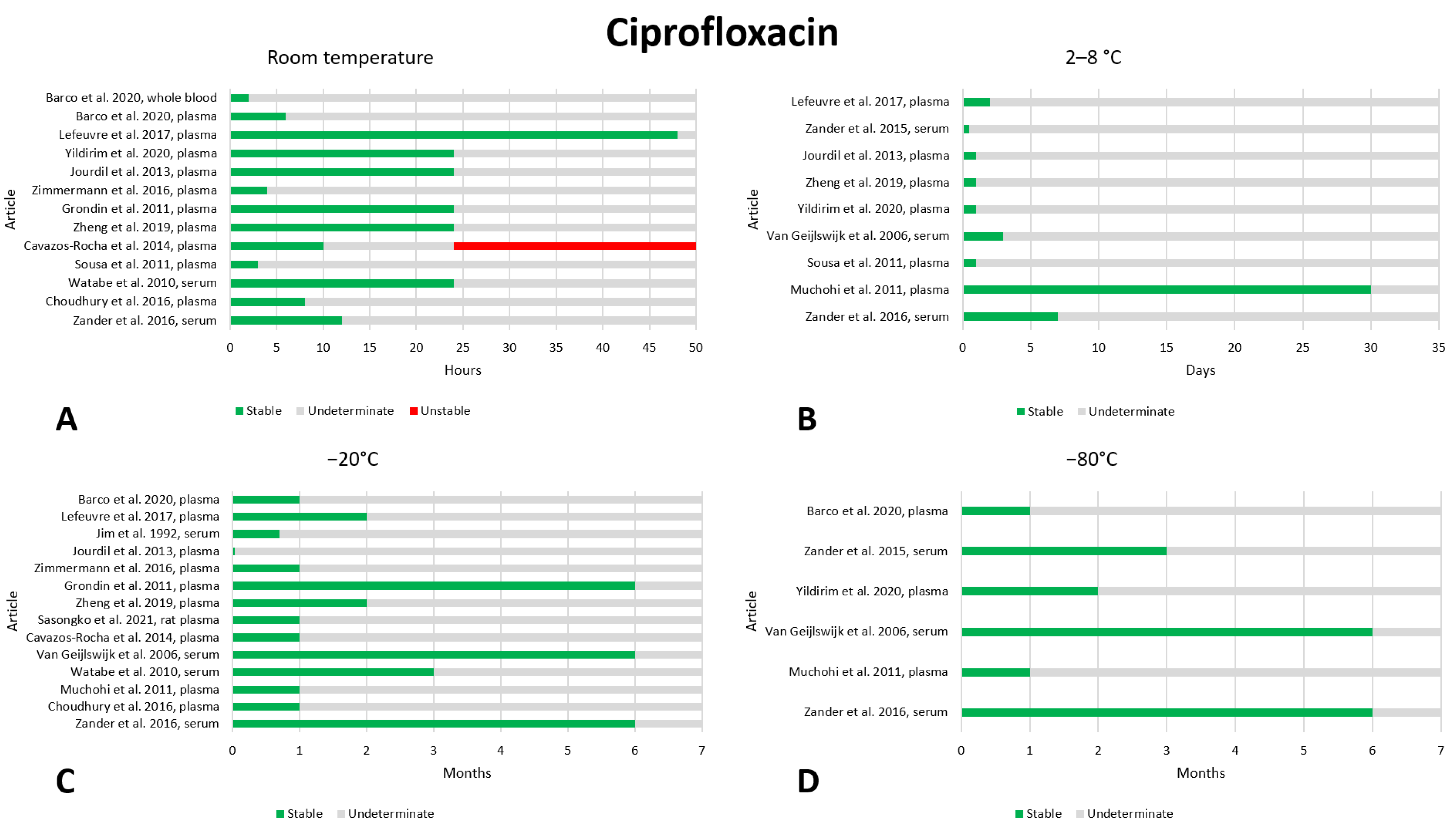 Antibiotics 13 00675 g005