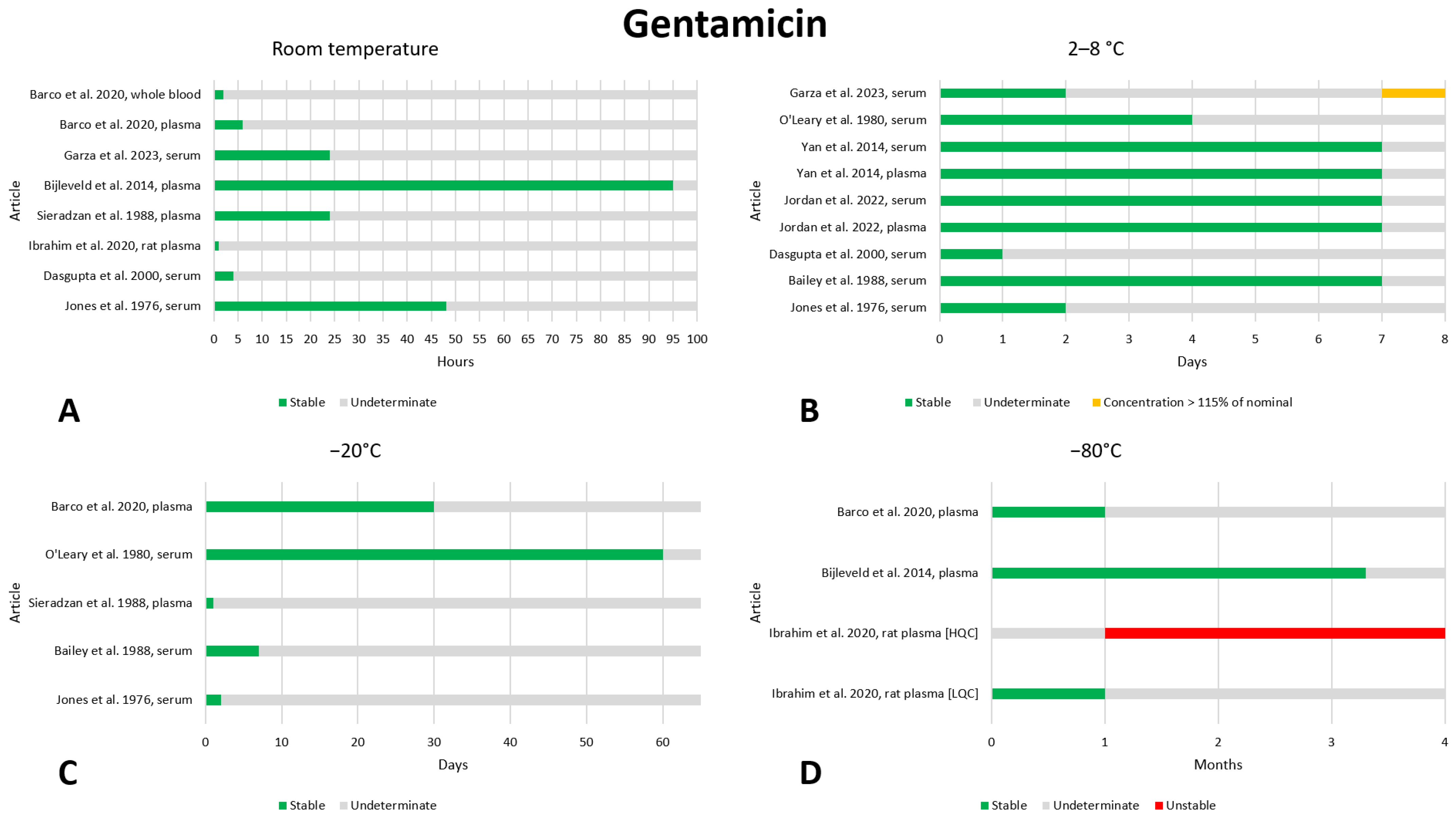 Antibiotics 13 00675 g007