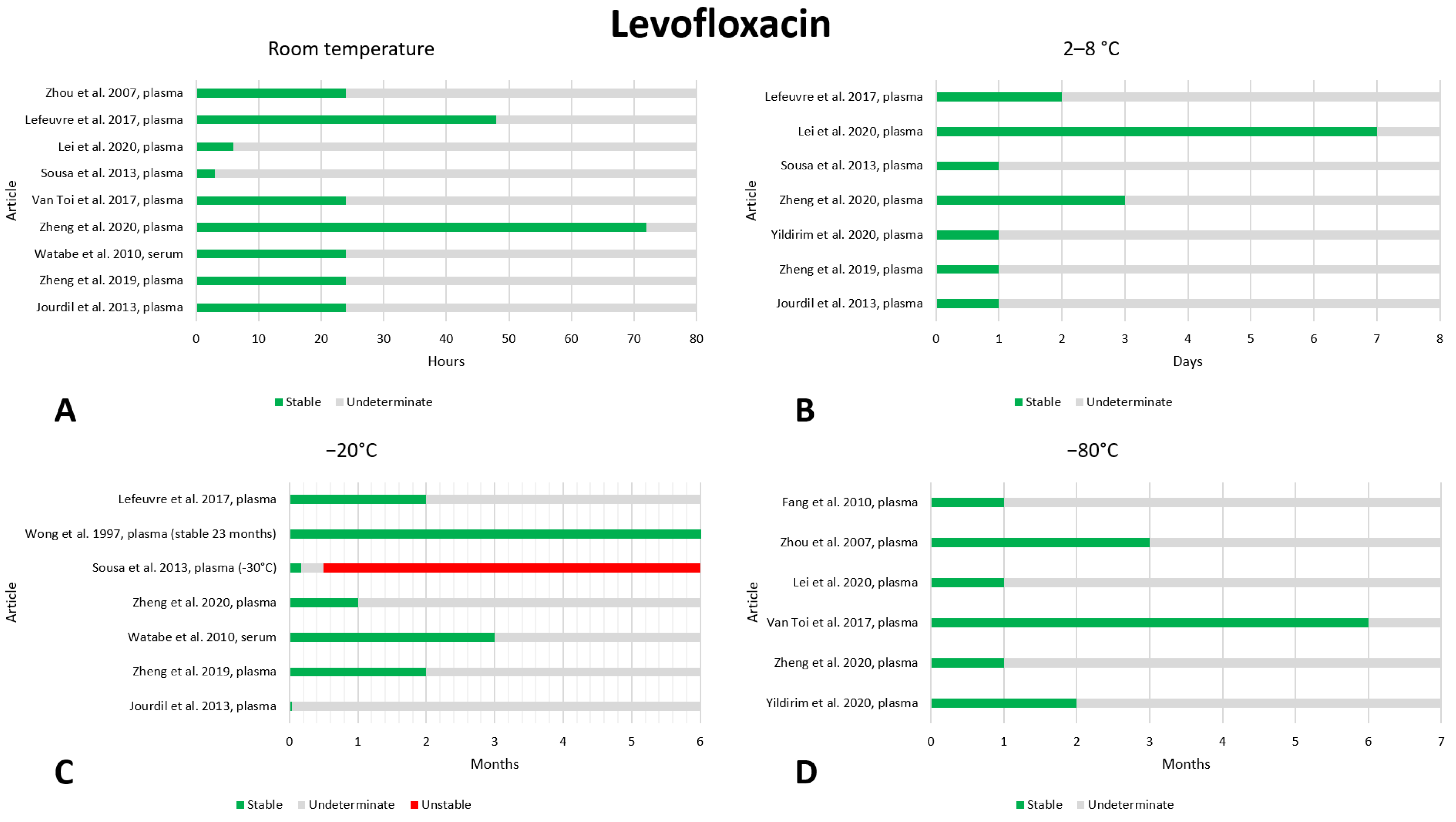 Antibiotics 13 00675 g008