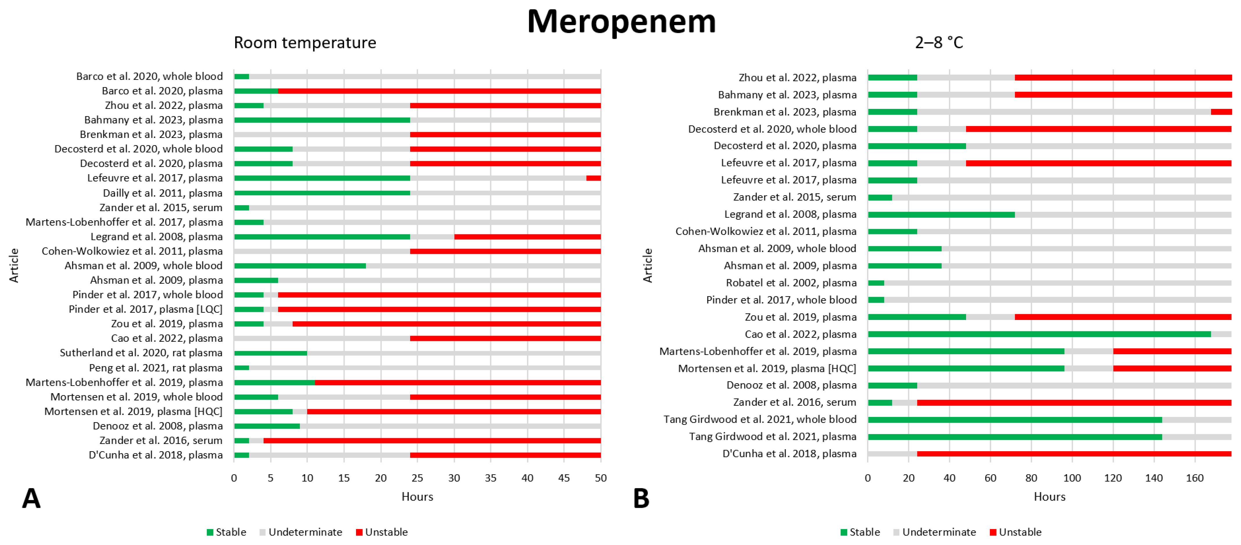 Antibiotics 13 00675 g010a