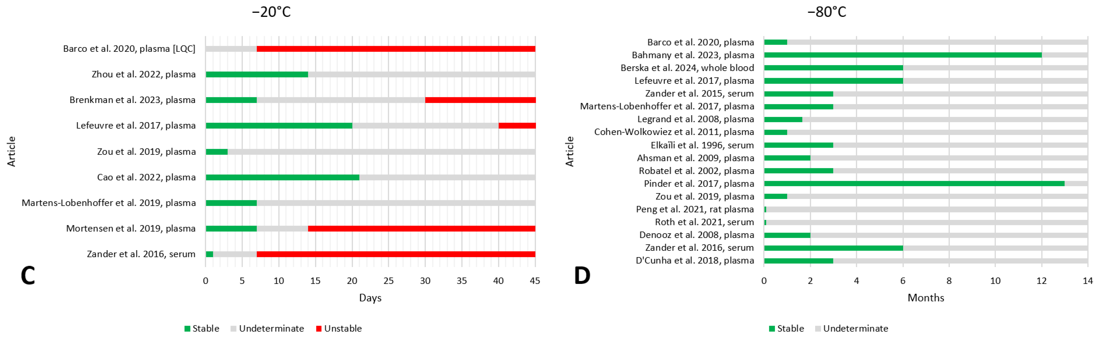 Antibiotics 13 00675 g010b