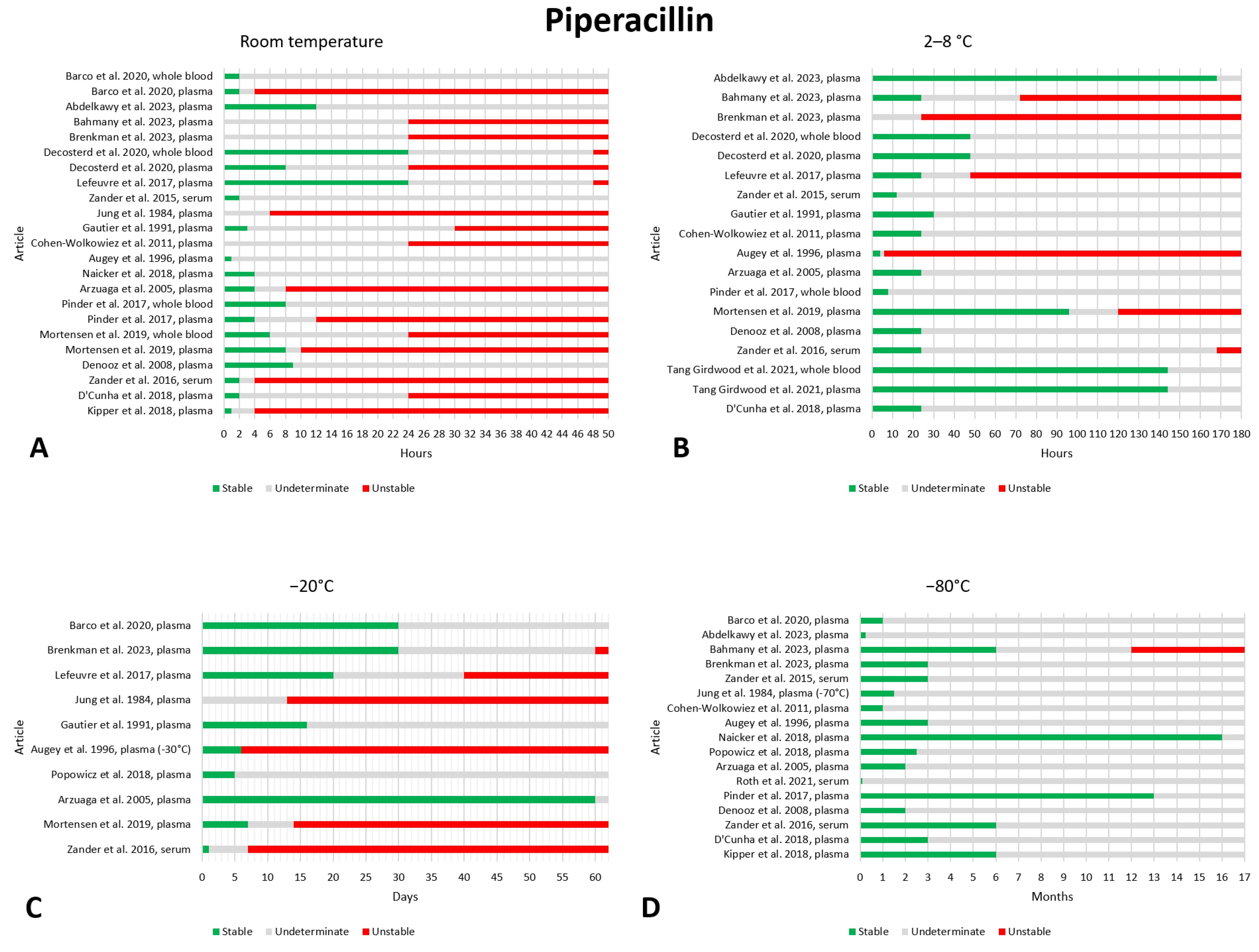 Antibiotics 13 00675 g011
