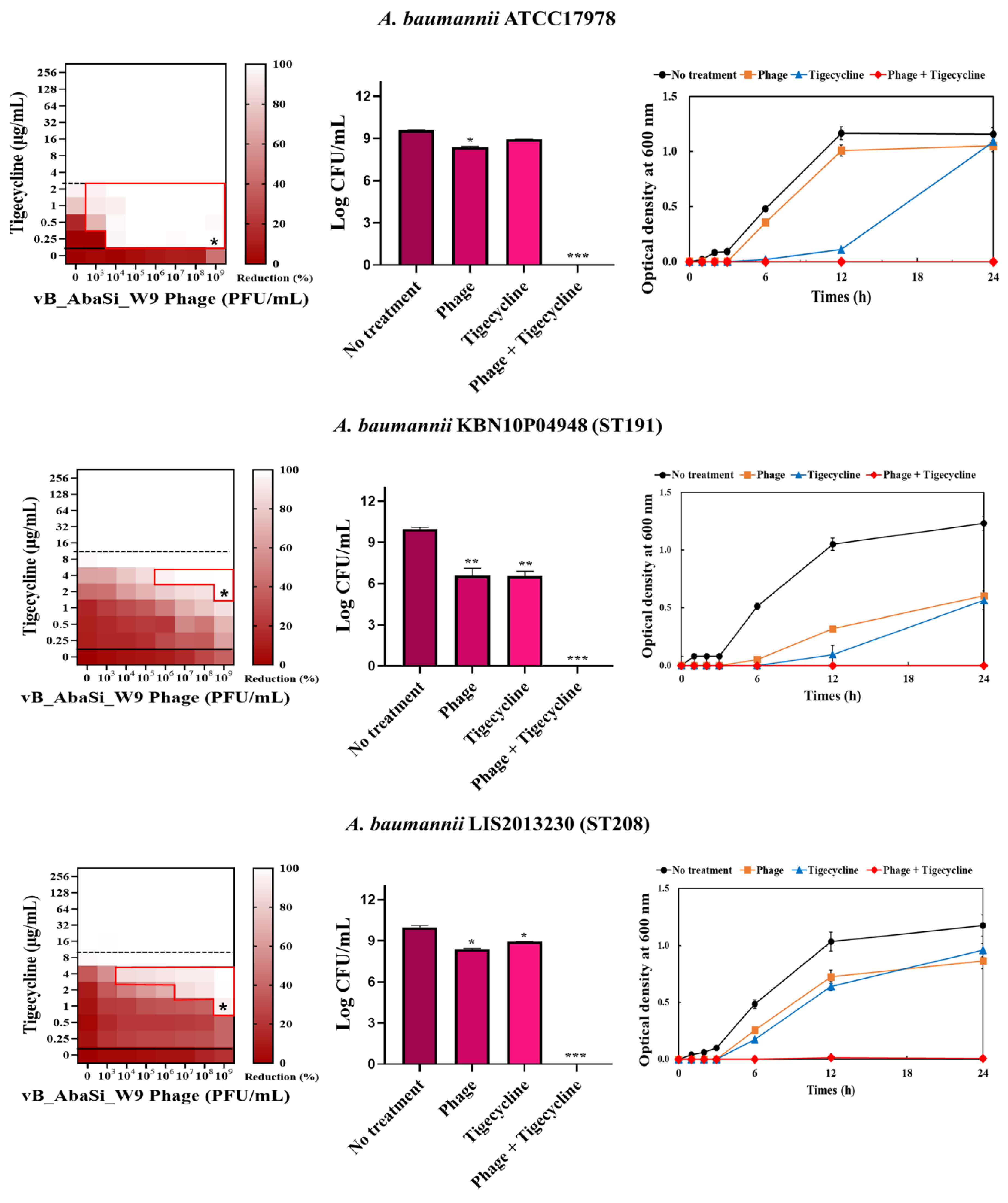 Antibiotics 13 00680 g003f