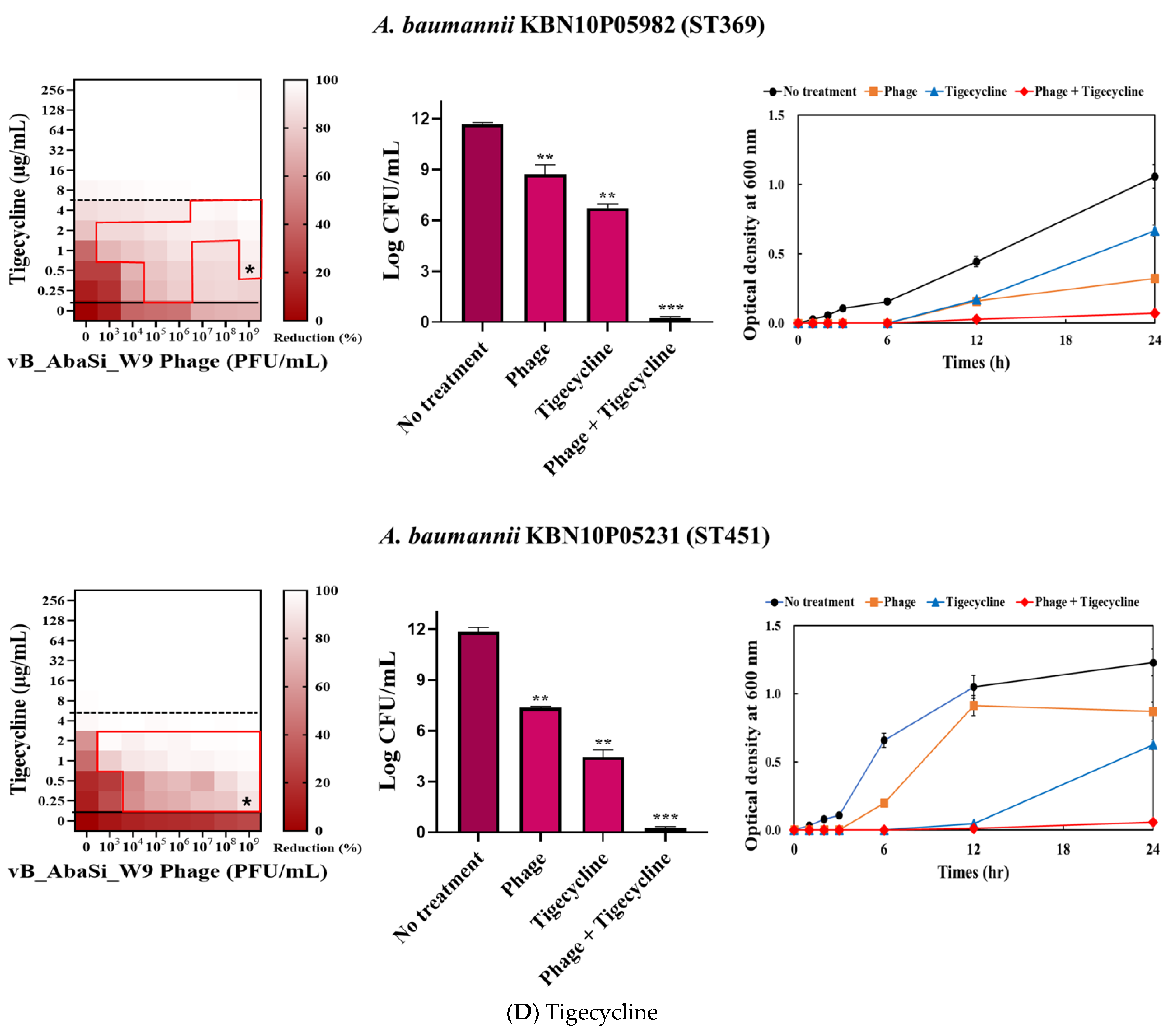 Antibiotics 13 00680 g003g