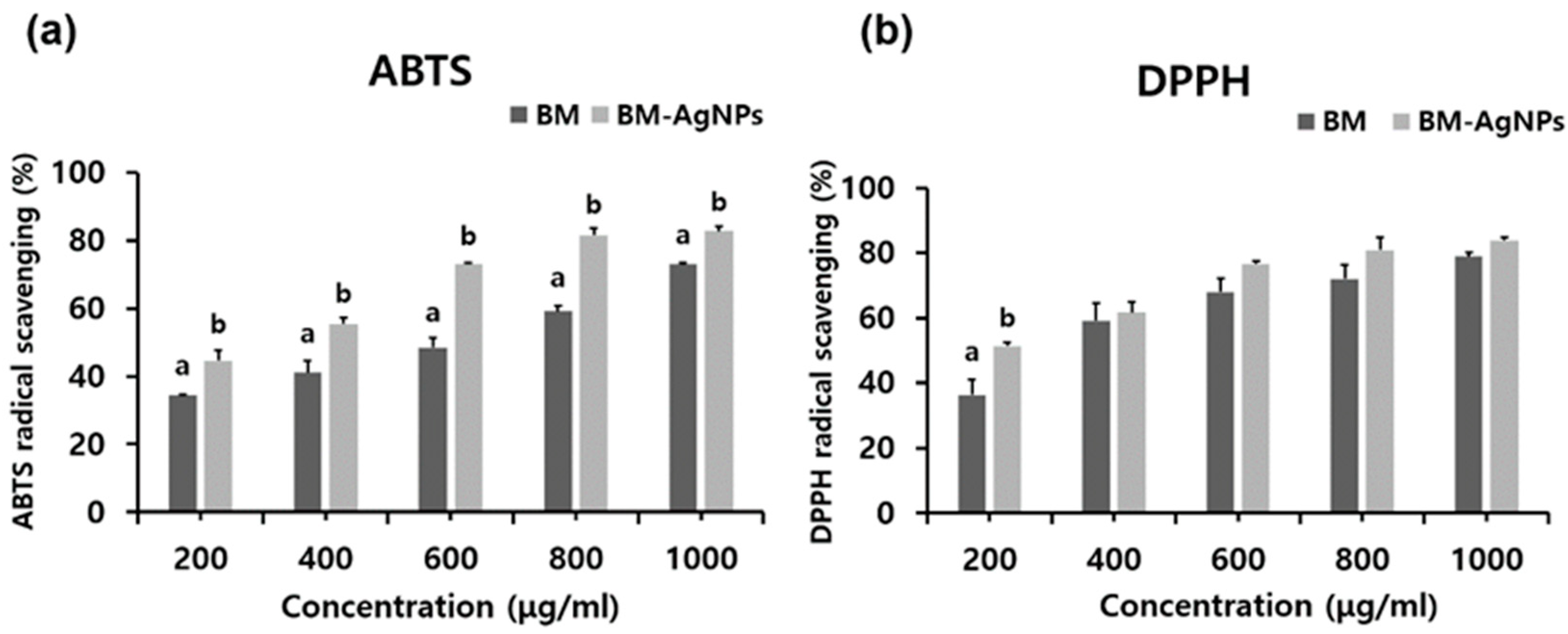 Antibiotics 13 00686 g004
