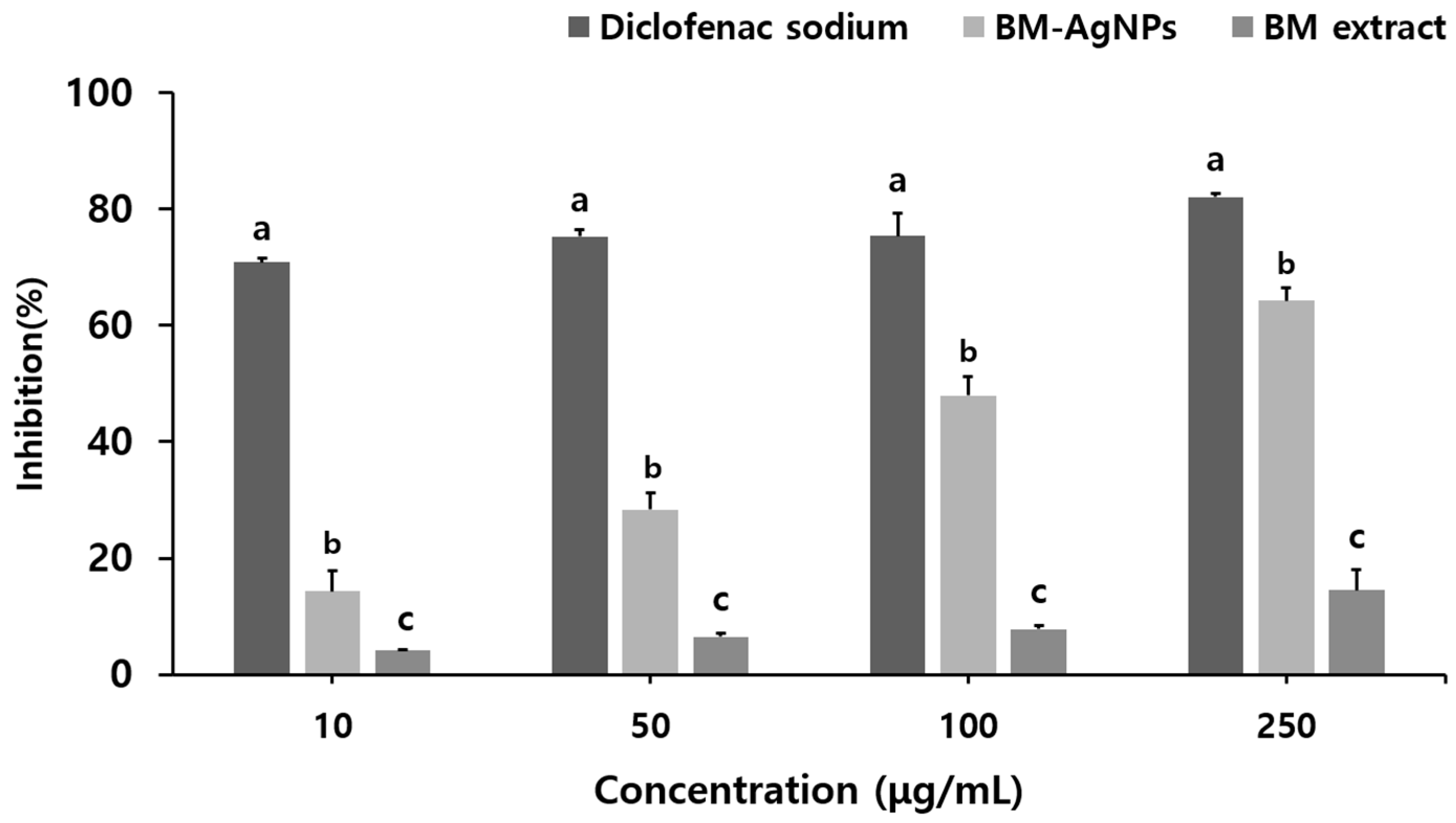 Antibiotics 13 00686 g005