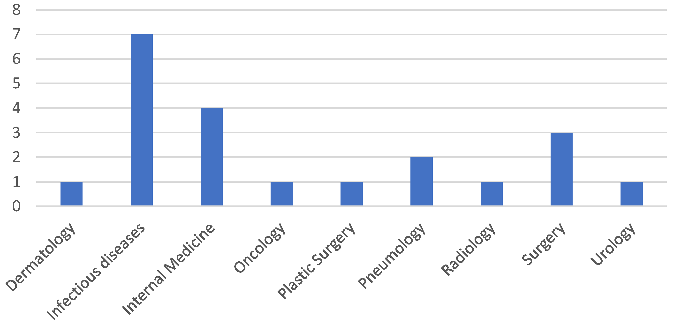 Antibiotics 13 00687 g001 Antibiotics 13 00687 g001
