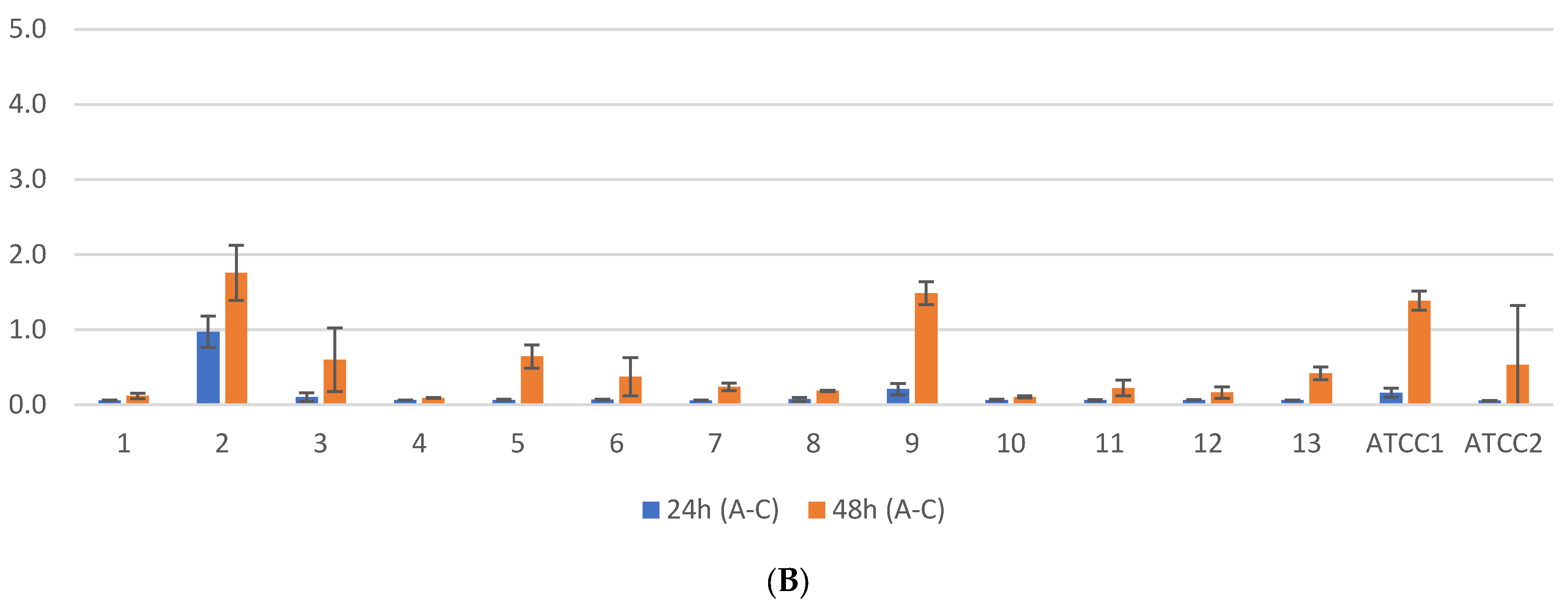 Antibiotics 13 00687 g003b Antibiotics 13 00687 g003b