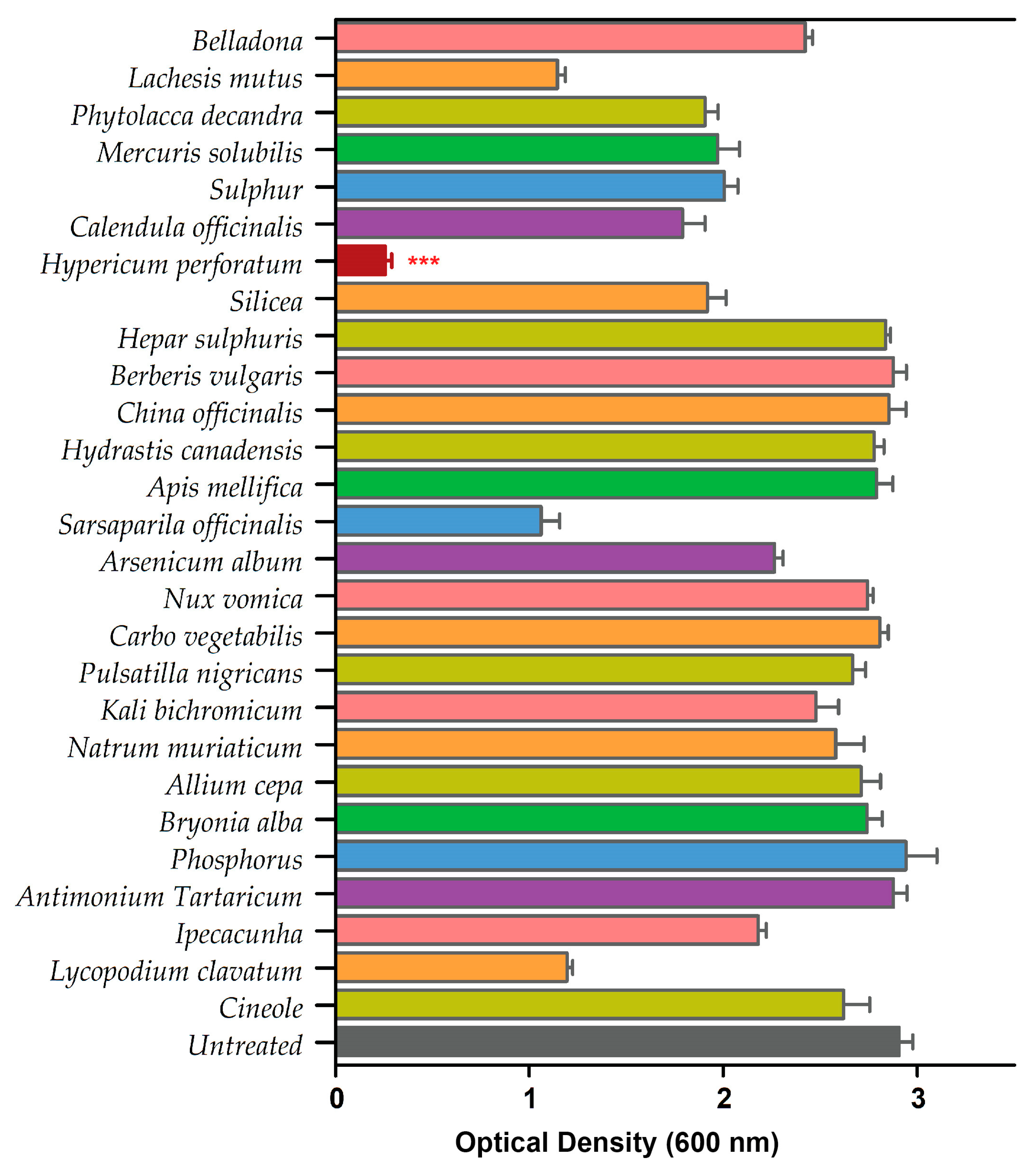 Antibiotics 13 00689 g001