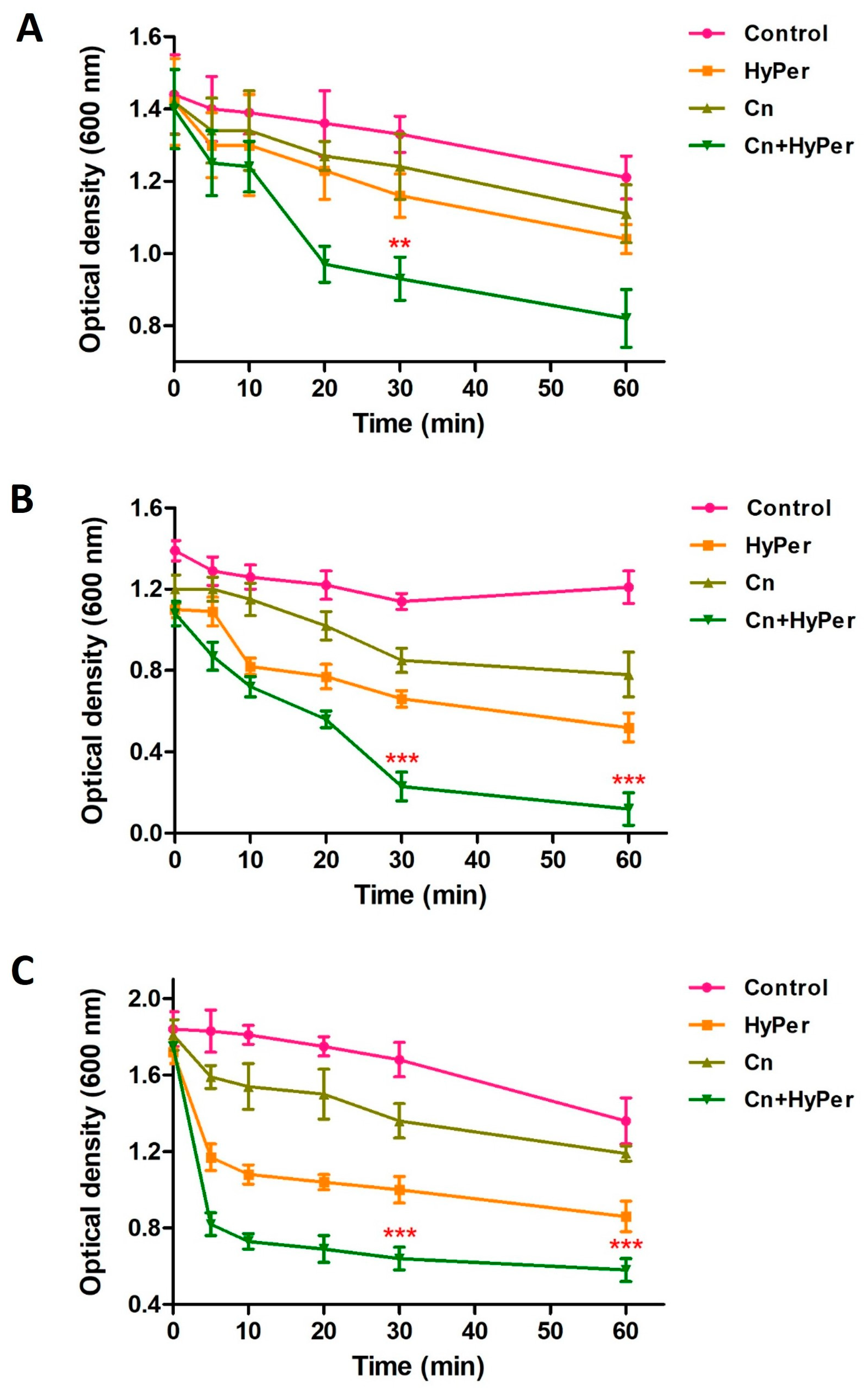 Antibiotics 13 00689 g004