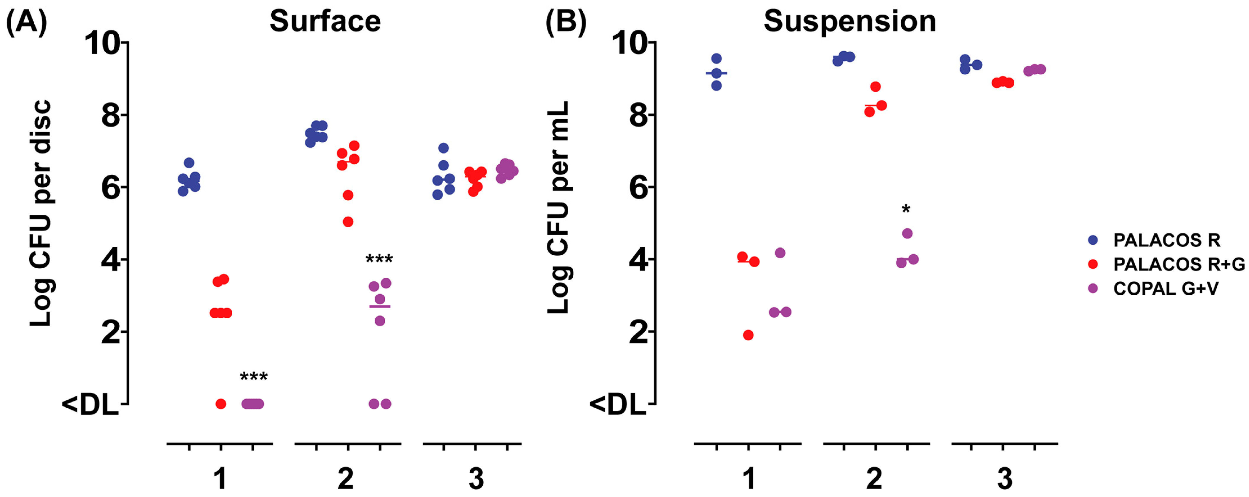 Antibiotics 13 00692 g001
